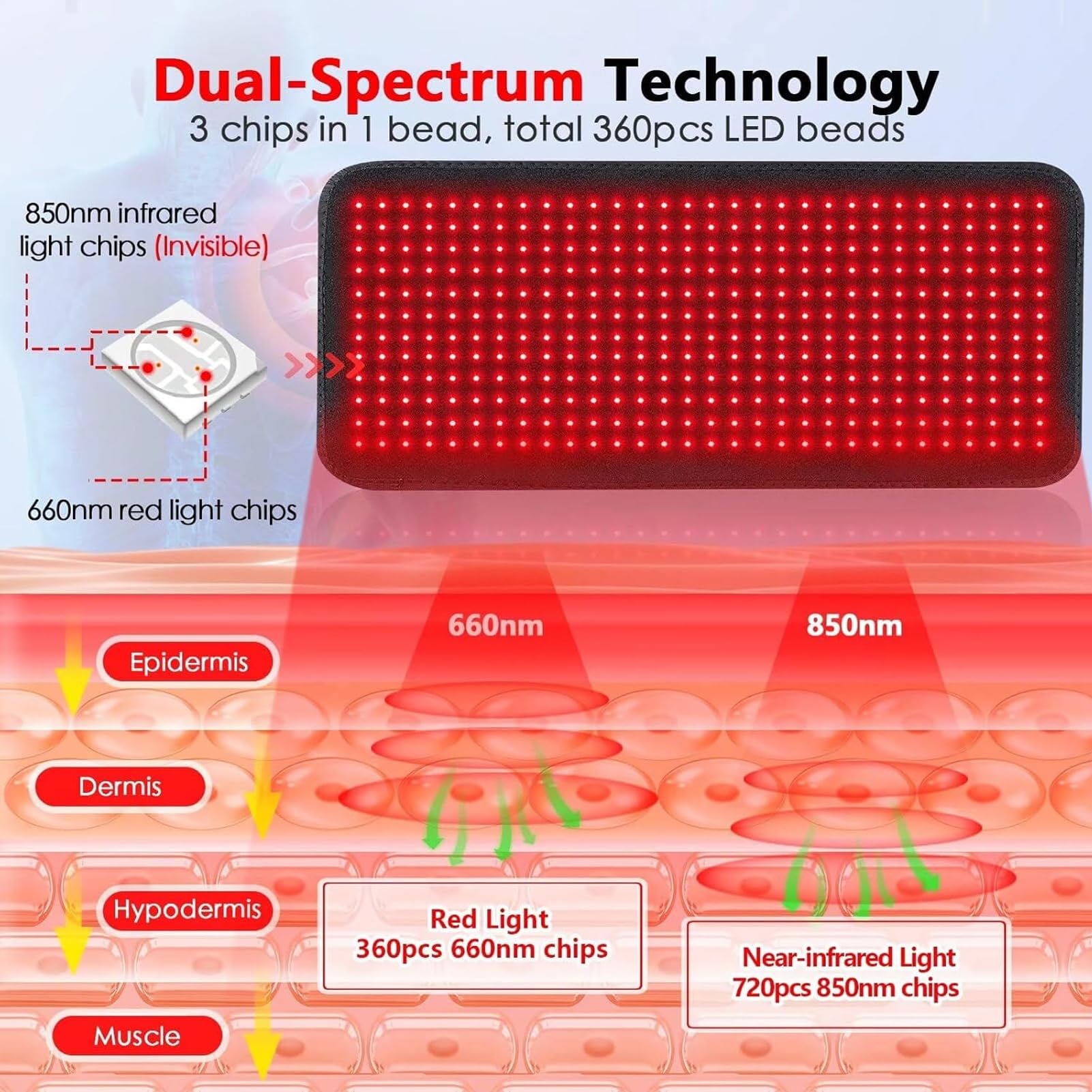Podkładka do terapii światłem czerwonym na podczerwień, mata LED 180 W o długości fali 660 nm i 850 nm, dla pleców, talii, ramion, łagodzenie dyskomfortu