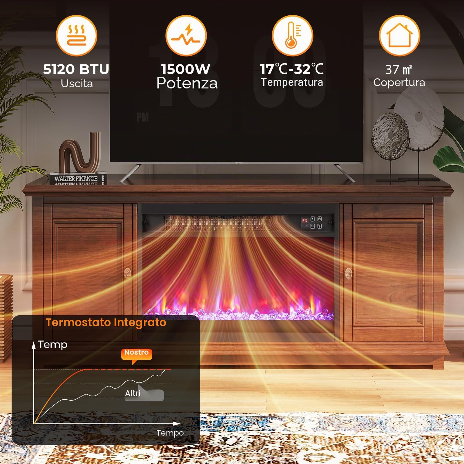 SOARS Camino Elettrico 1500W, Caminetto Elettrico con Effetto Fiamma LED a 8 Colori, 3 Livelli di Luminosità,17-32℃, Protezione Anti Surriscaldamento, Telecomando (60,9 X 11,8 X 34,2 CM)