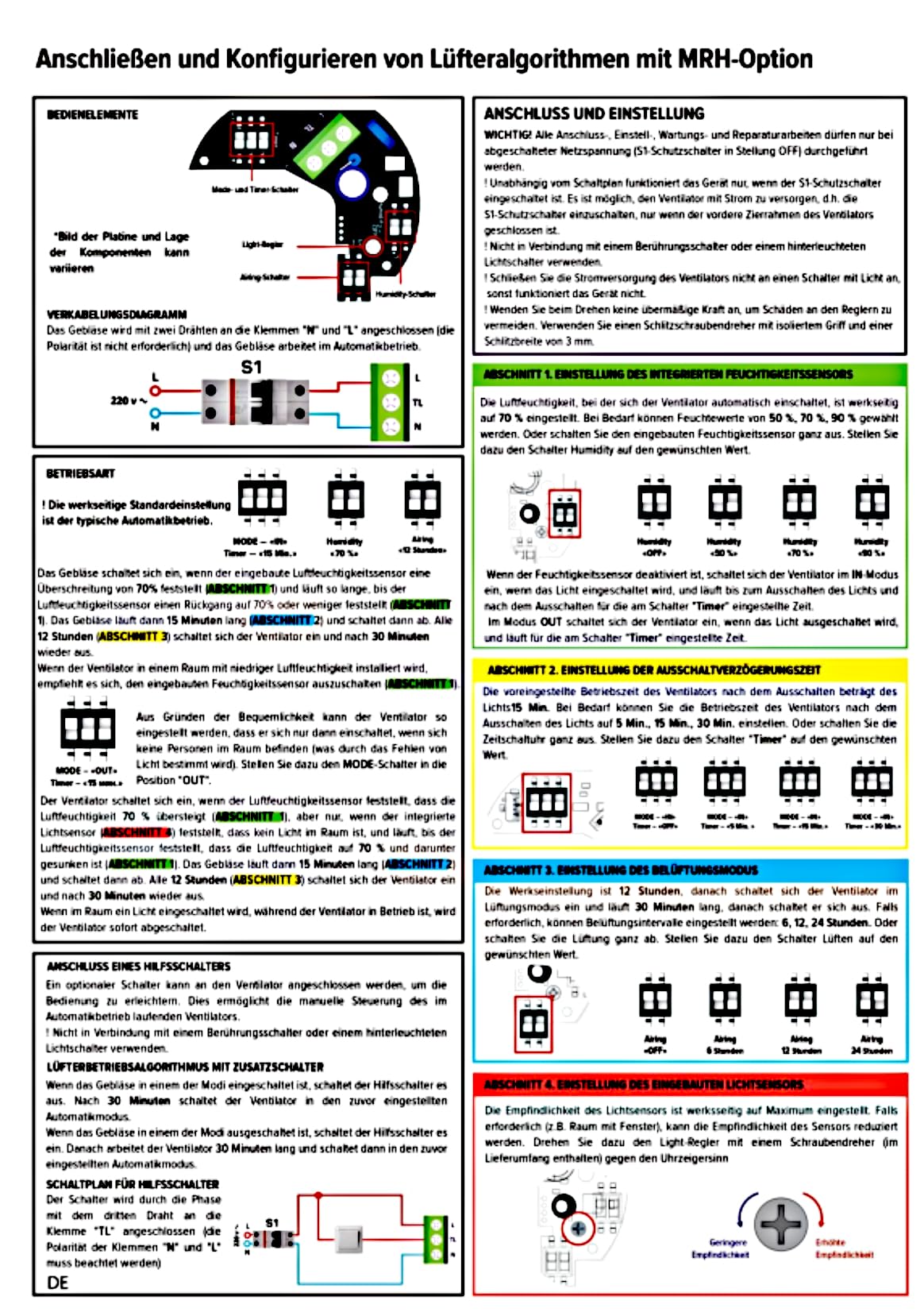 100 ELIS ZW - Axialventilator