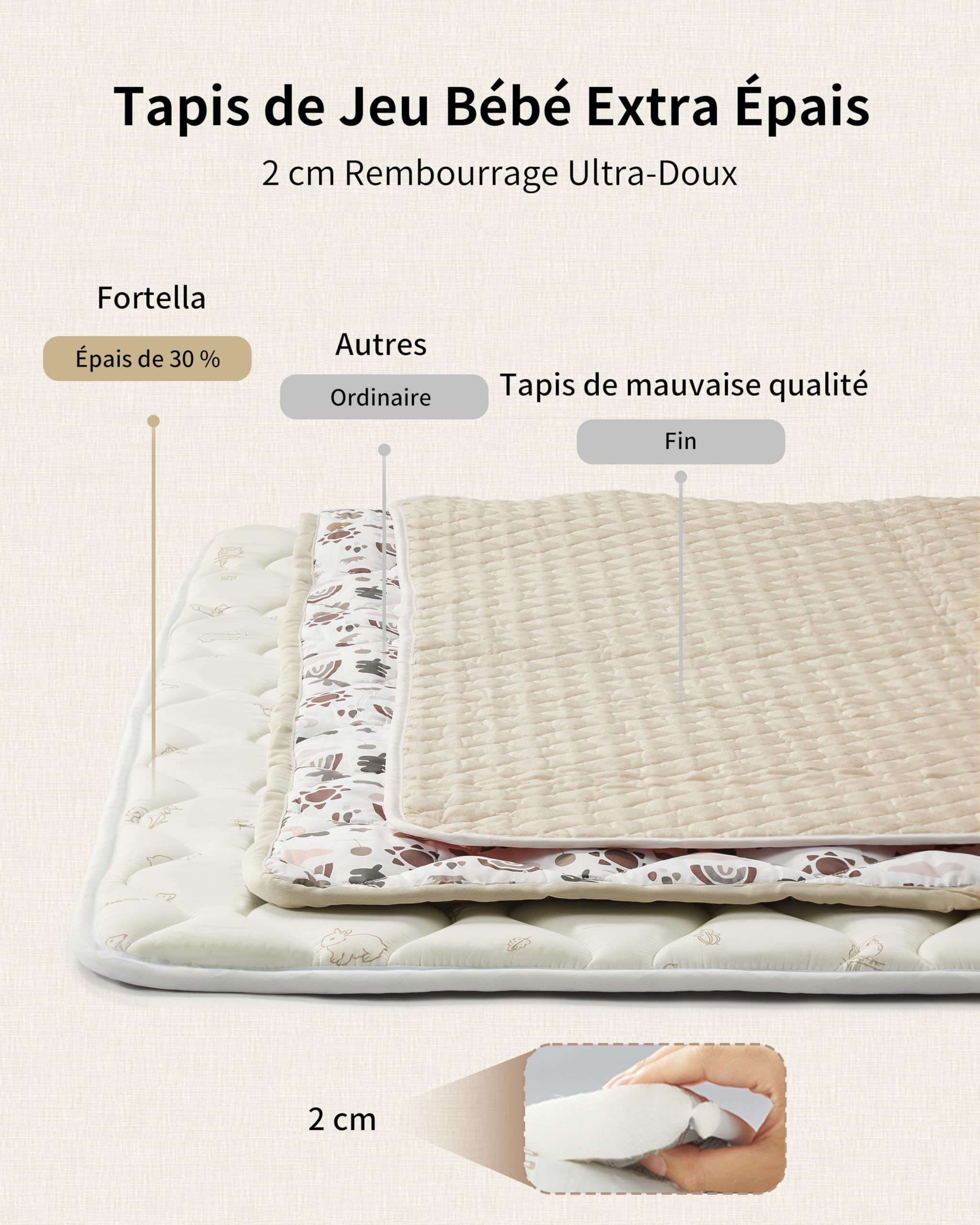 Tapis Bébé Pliable 120x120cm Antidérapant Matelas Mousse Lavable Motricité Sol Parc 0-24 Mois Forêt Beige