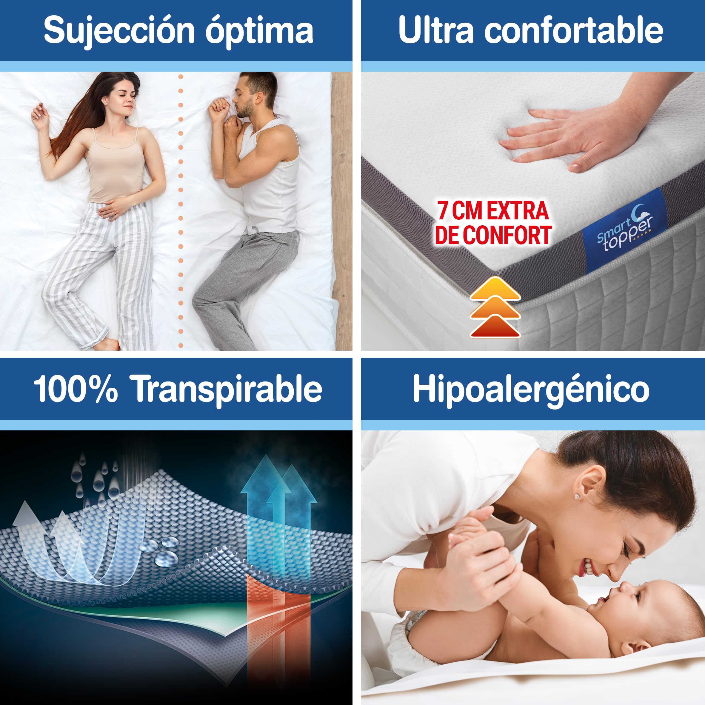 Smart Topper Sobrecolchón 7CM Núcleo Espuma Inteligente/Extra Confort/Máxima Sujeción/Tecnología FRESHAIR Termorreguladora/Desenfundable/Transpirable/Incluye Protector (90 x 190 x 7)