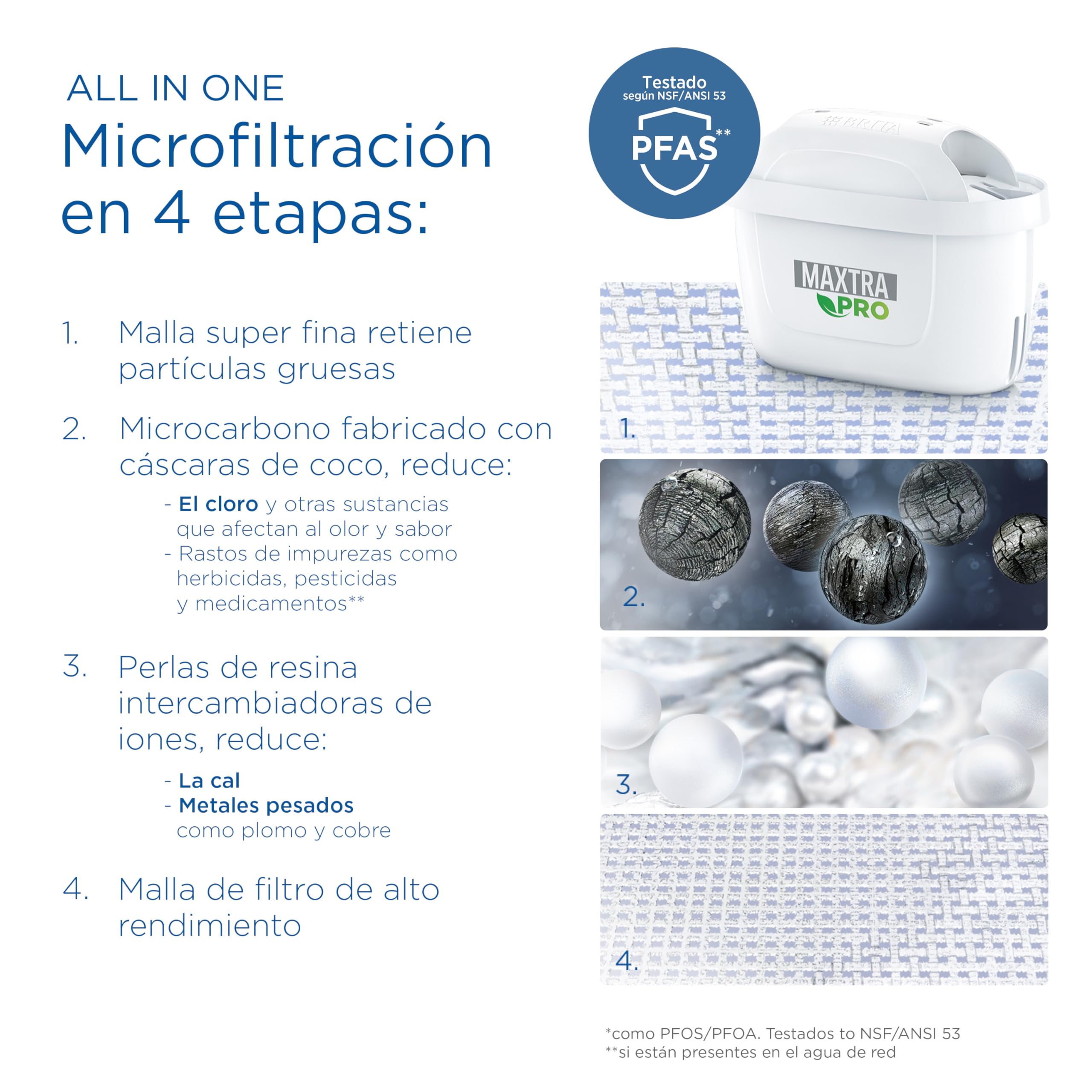 Visita la tienda de Brita BRITA Jarra con filtro de agua Aluna blanca (2,4 l) incl. 1x cartucho MAXTRA PRO All-in-1:jarra adaptable al frigorífico con LTI digital que reduce cloro, cal e impurezas. in use