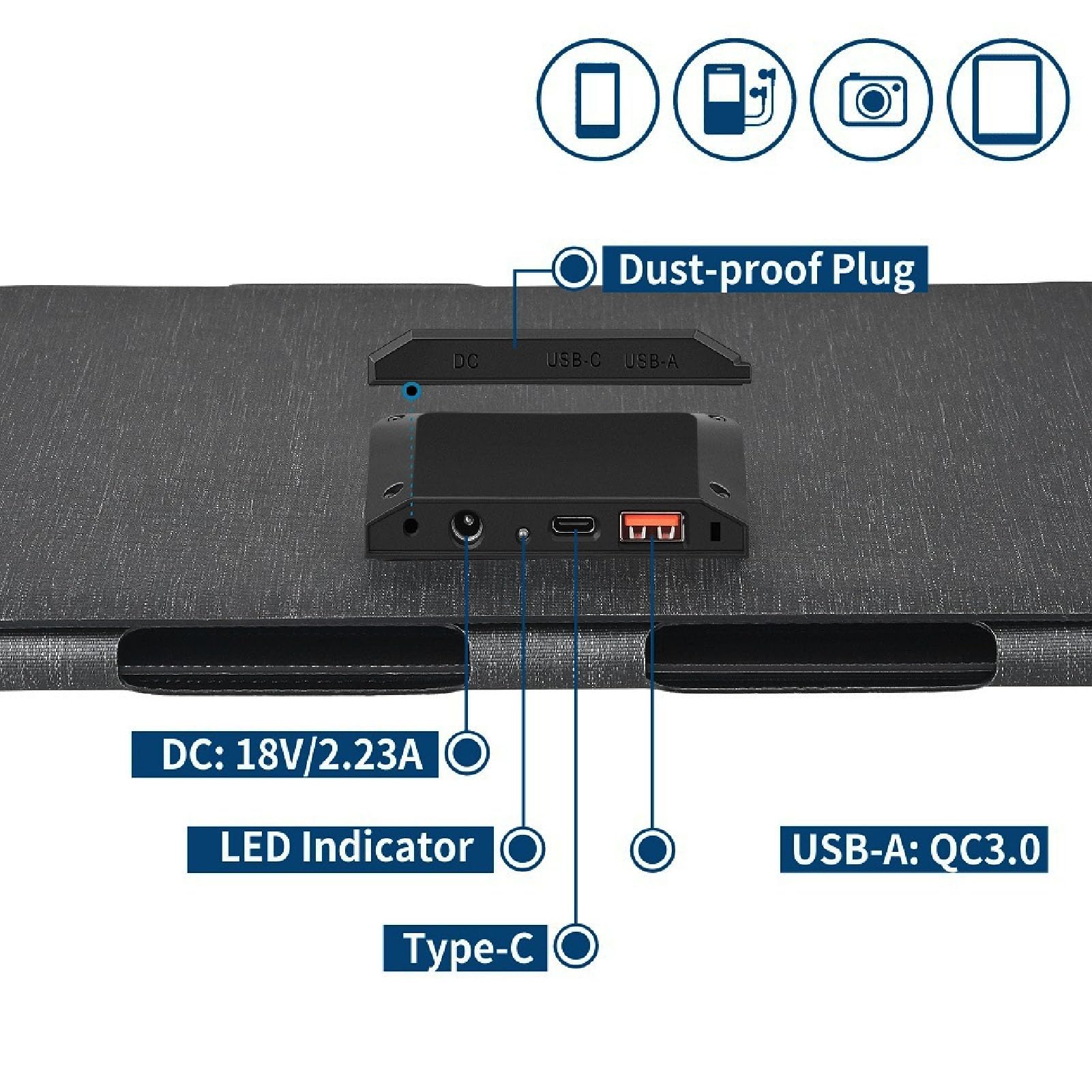 Przenośny Panel Słoneczny O Mocy 60 W Z Wyjściem USB DC Typu C Do Telefonów | I Laptopów