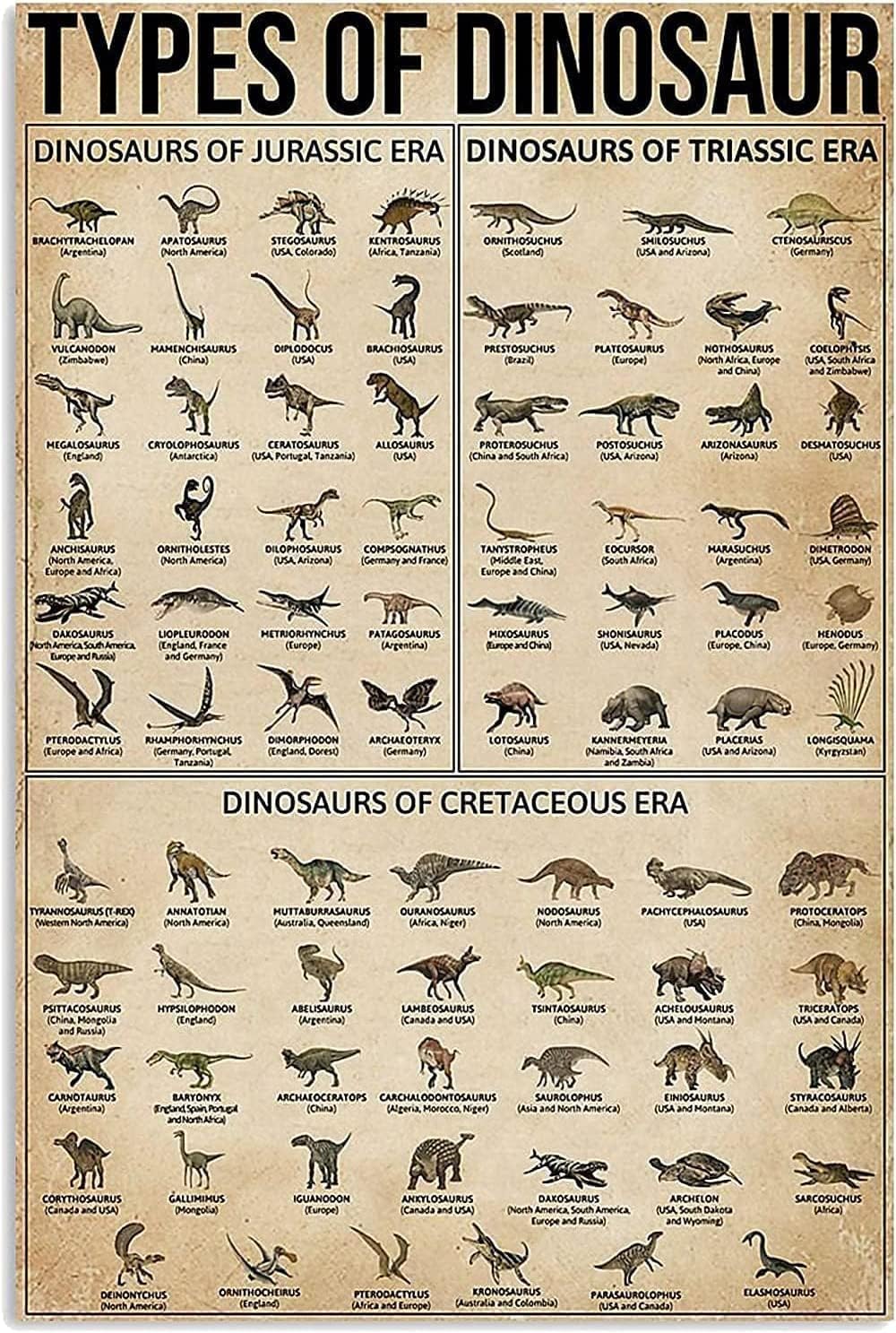 Hlbsdm Types Of Dinosaur Knowledge Posters Home Kitchen Bar Cafe Club Cave Wall Decor Retro Tin Sign 12 × 16 Inches