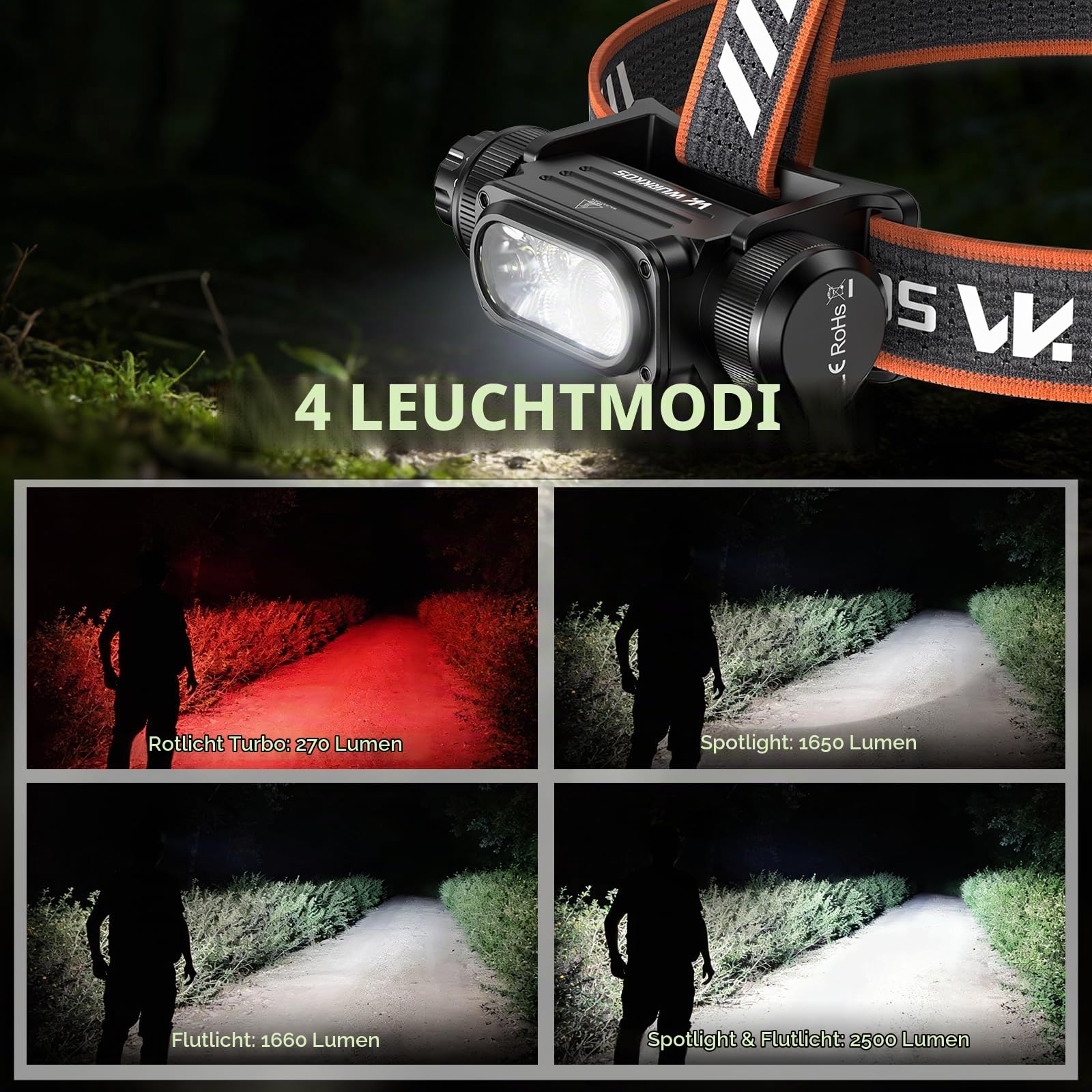 Wurkkos HD17 Led Stirnlampe Wiederaufladbar 2500 Lumen Superhelle Kopflampe | Rotlicht & 6 Modi，180° Verstellbar, IPX6 Wasserdicht, Leichte Stirnleuchte für Joggen, Angeln, Camping
