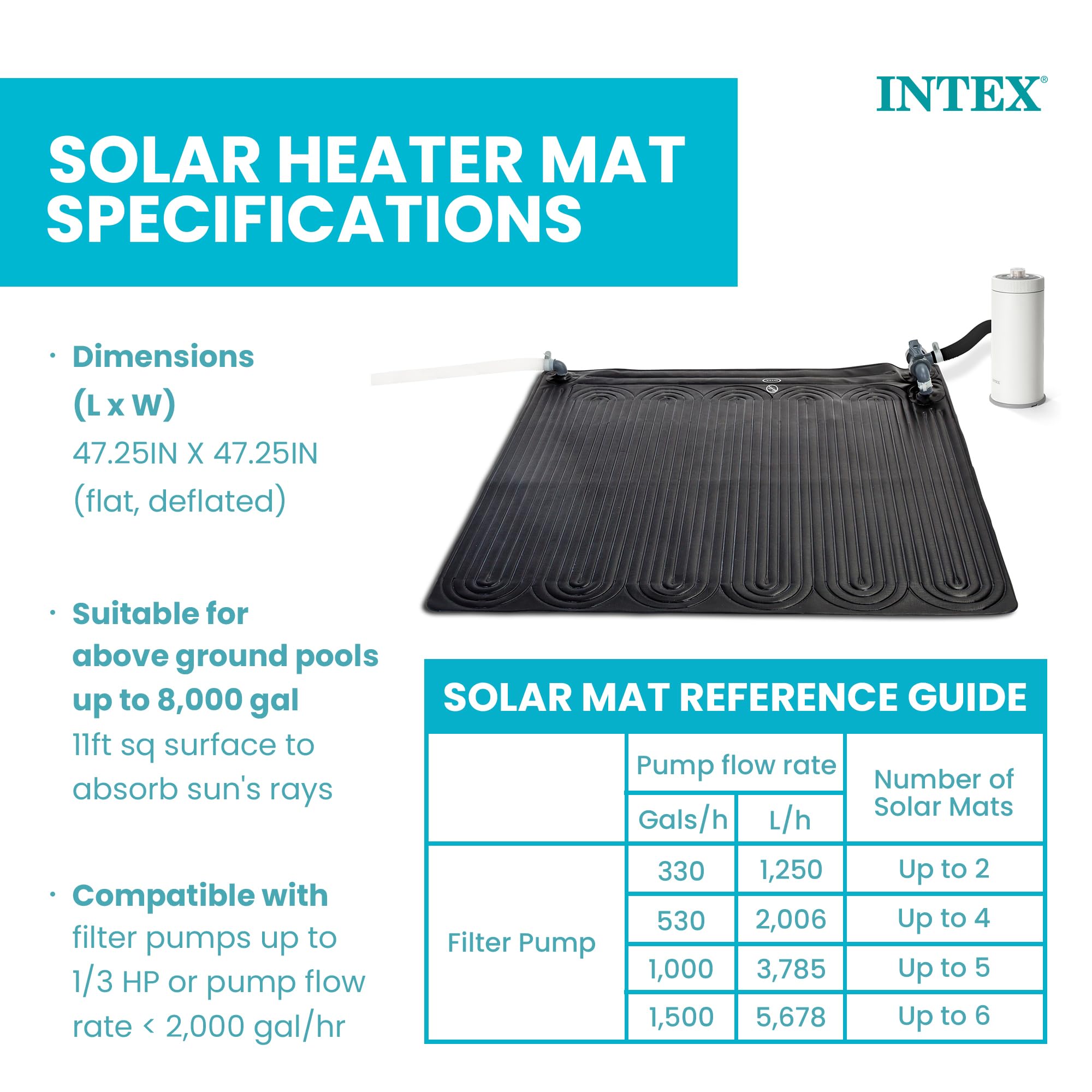 Intex Solarheizungsmatte für oberirdische Schwimmbecken, 119,4 x 119,4 cm