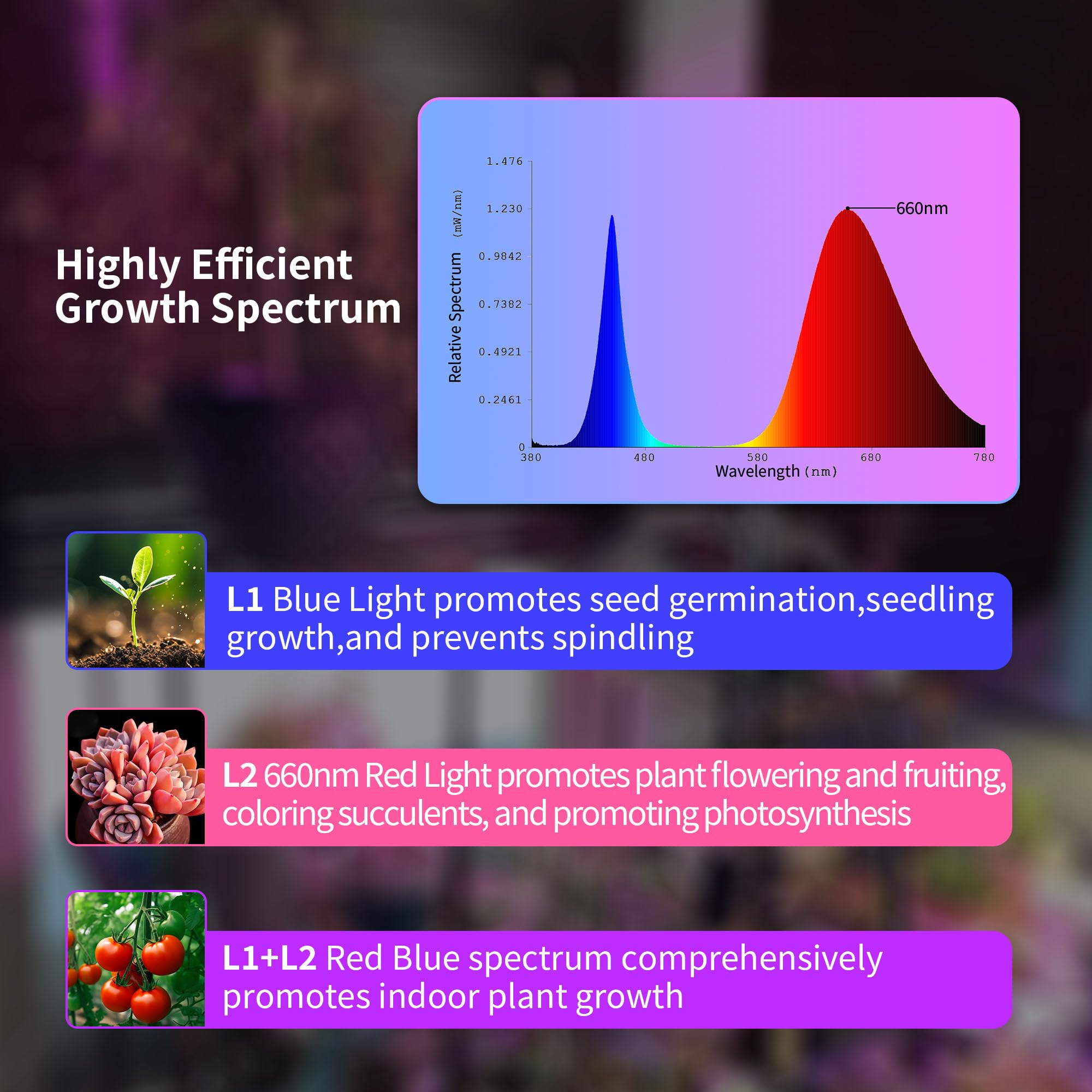 Szspfq Grow Lights for Indoor Plant Full Spectrum,Smart Plant Light,Grow Lights for Seed Starting,Plant Lights for Indoor Growing,Grow Lamp,LED Grow Lights,Red Blue Light with 59''Tripod,APP Control