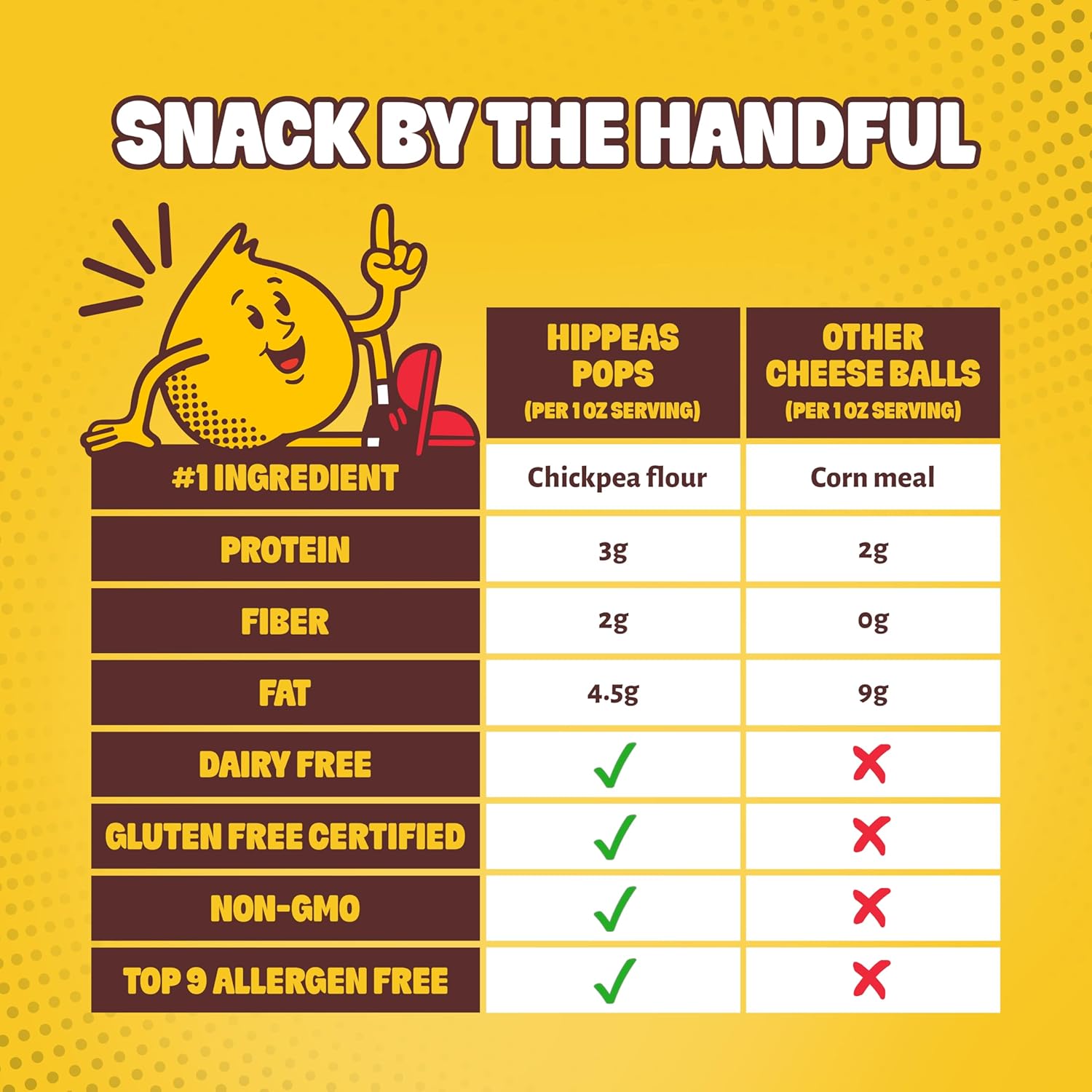Hippeas Cheezy Cheddar Pops, 4 Ounce (Pack of 6), 3g Protein, 2g Fiber, Vegan, Gluten-Free, Crunchy, Plant Protein Snacks
