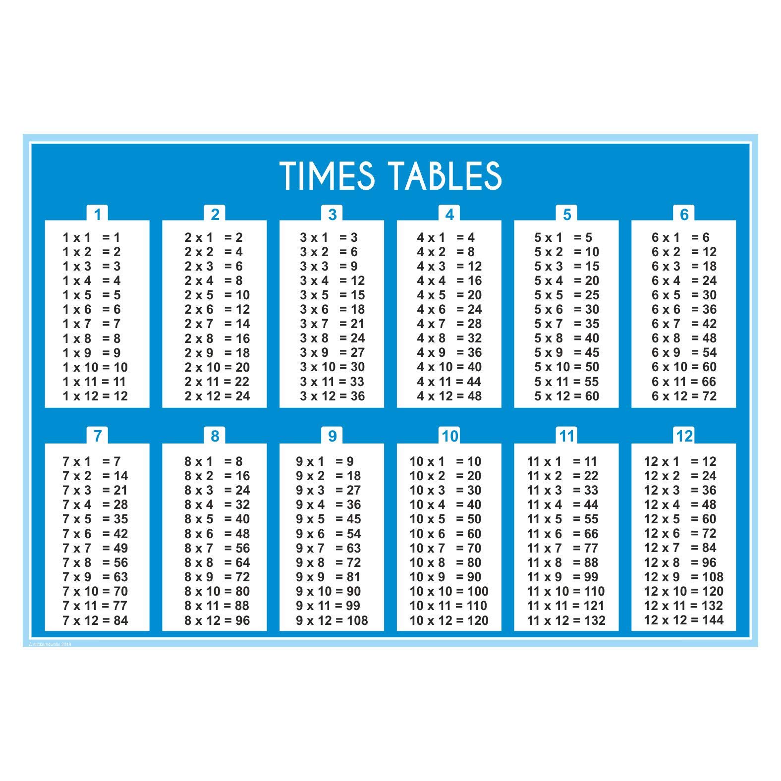 Times Tables Wall Sticker, Multiplication Tables Decal, Maths Wall Sticker, Multiplication Times Tables Wall Sticker, Classroom Wall Sticker, School Wall Stickers (50 x 35 cm, Classic Blue)