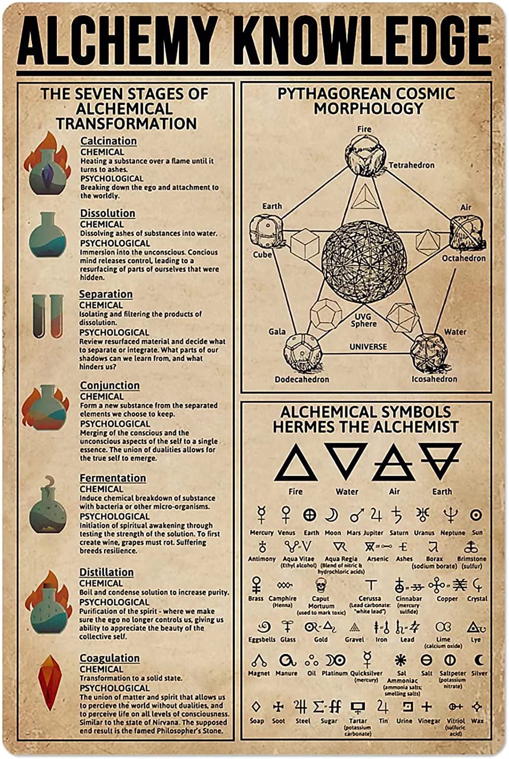 Vintage Alchemy Knowledge Posters Witch Metal Tin Signs Room Bar Club Cafe Office Garage Home Wall Decor Plaque Metal Tin Sign 8X12 Inch