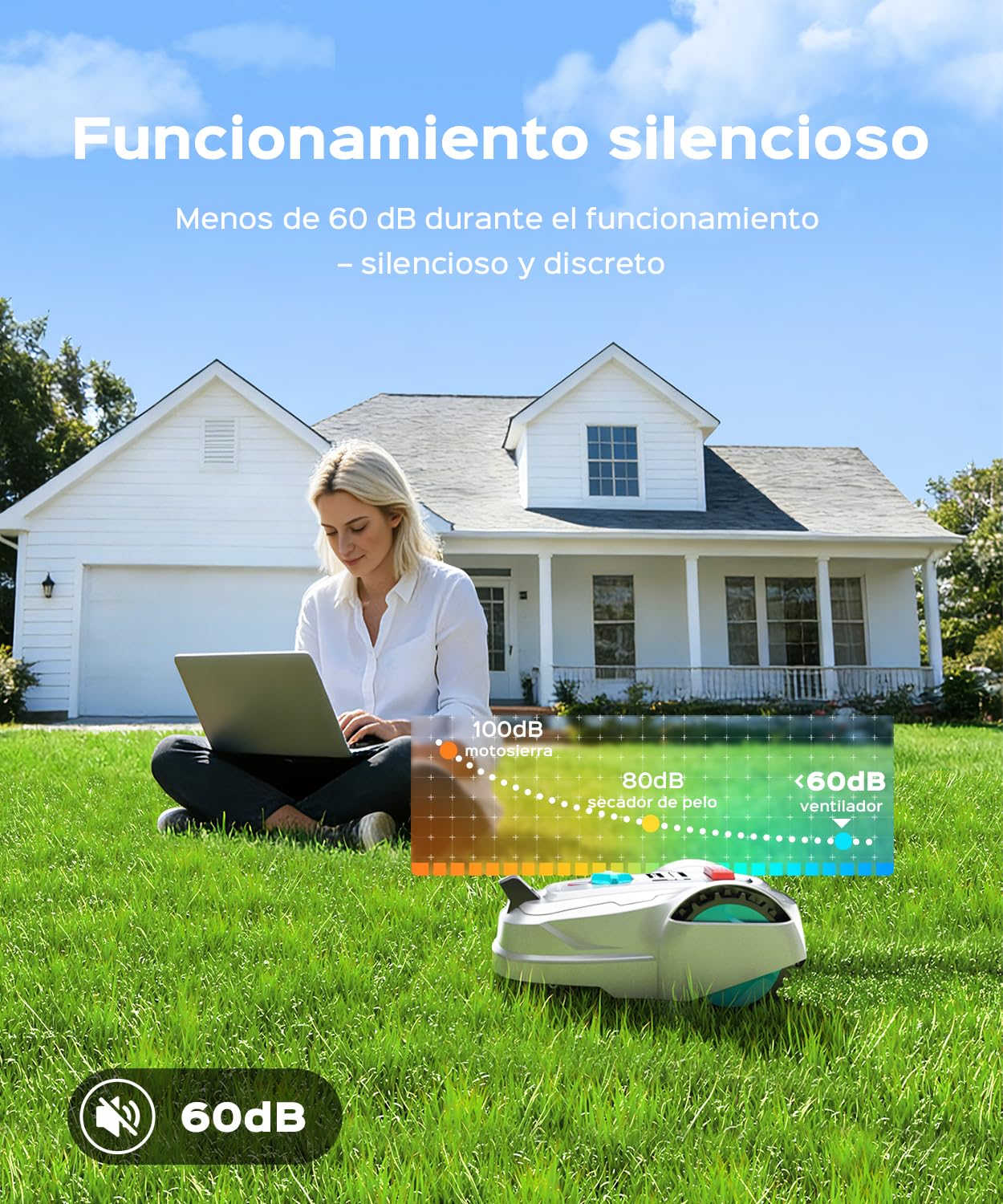 YARDCARE M800Plus Robot Cortacésped sin Cable Perimetral, Posicionamiento GPS + 3D Visión, Robot Cortacésped sin Cables, Modo de Corte en U,800 m², App, Detección de 150 Obstáculos, Blanco Turquesa