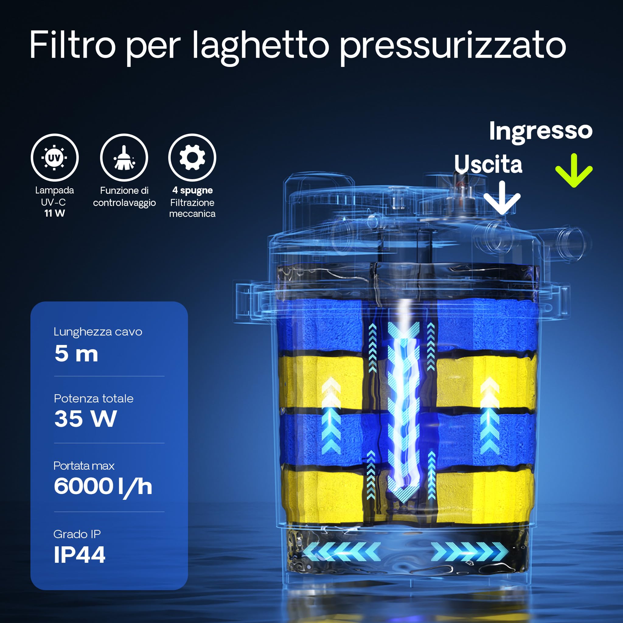 SunSun CPA-2500 Filtro a pressione per laghetto con UVC da 11 W Per laghetti fino a 6000 litri