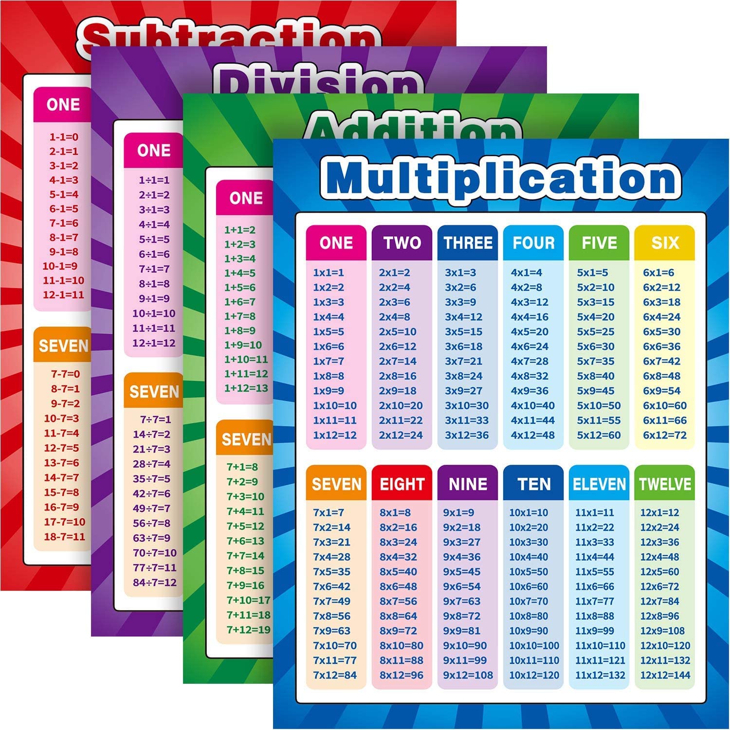 Educational Math Posters, Multiplication Division Addition Subtraction Educational Table Chart Posters for Kids, Elementary Middle School Classroom, Extra Large 17 x 22 Inch (Assorted Style, 4 Pieces)