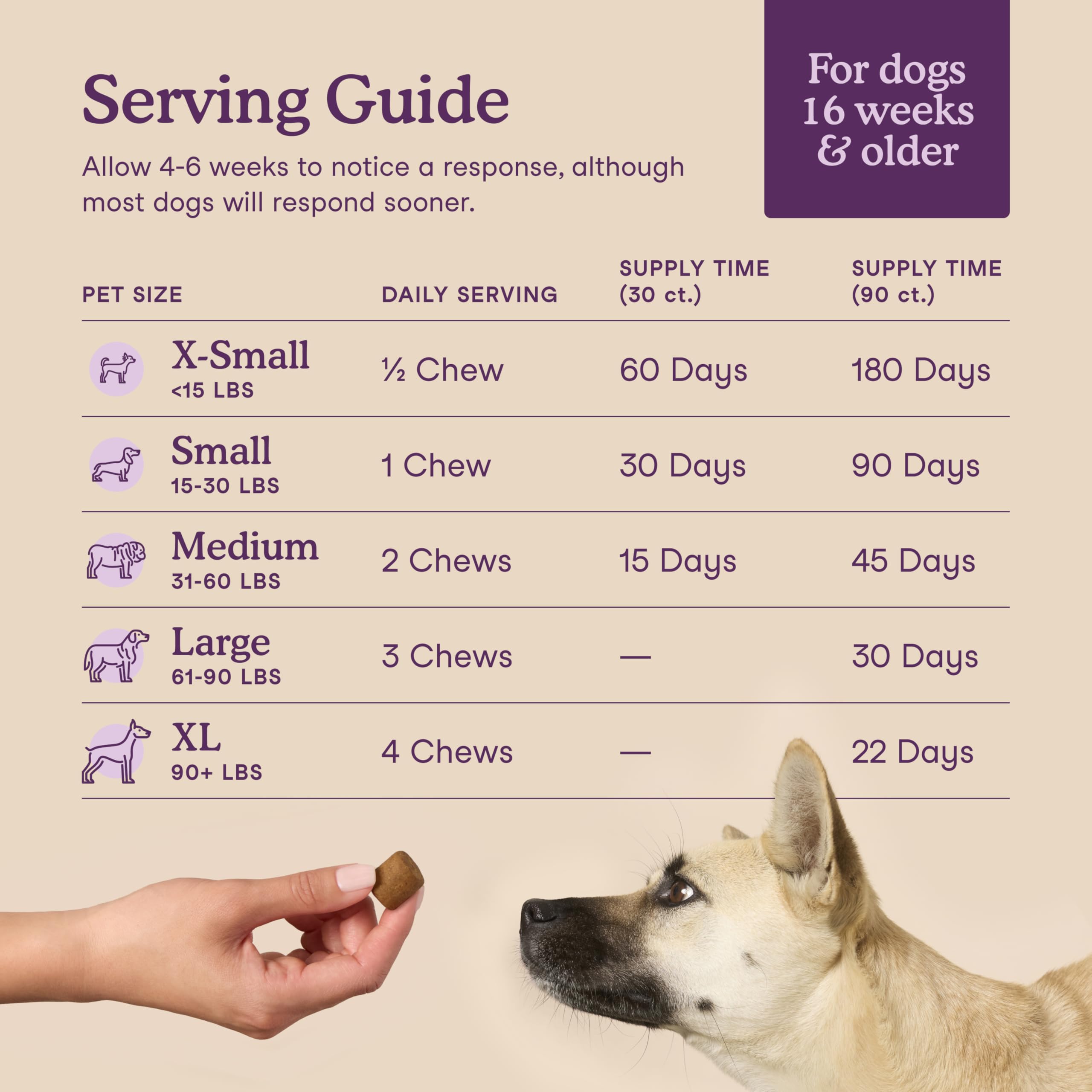 Fera Pets Dog Calming Chews - Helps Manage Everyday Stress & Separation - Promotes Relaxation - Ashwagandha & Priome® Mental Wellbeing Postbiotic Blend - 90 Soft Chews - image 4