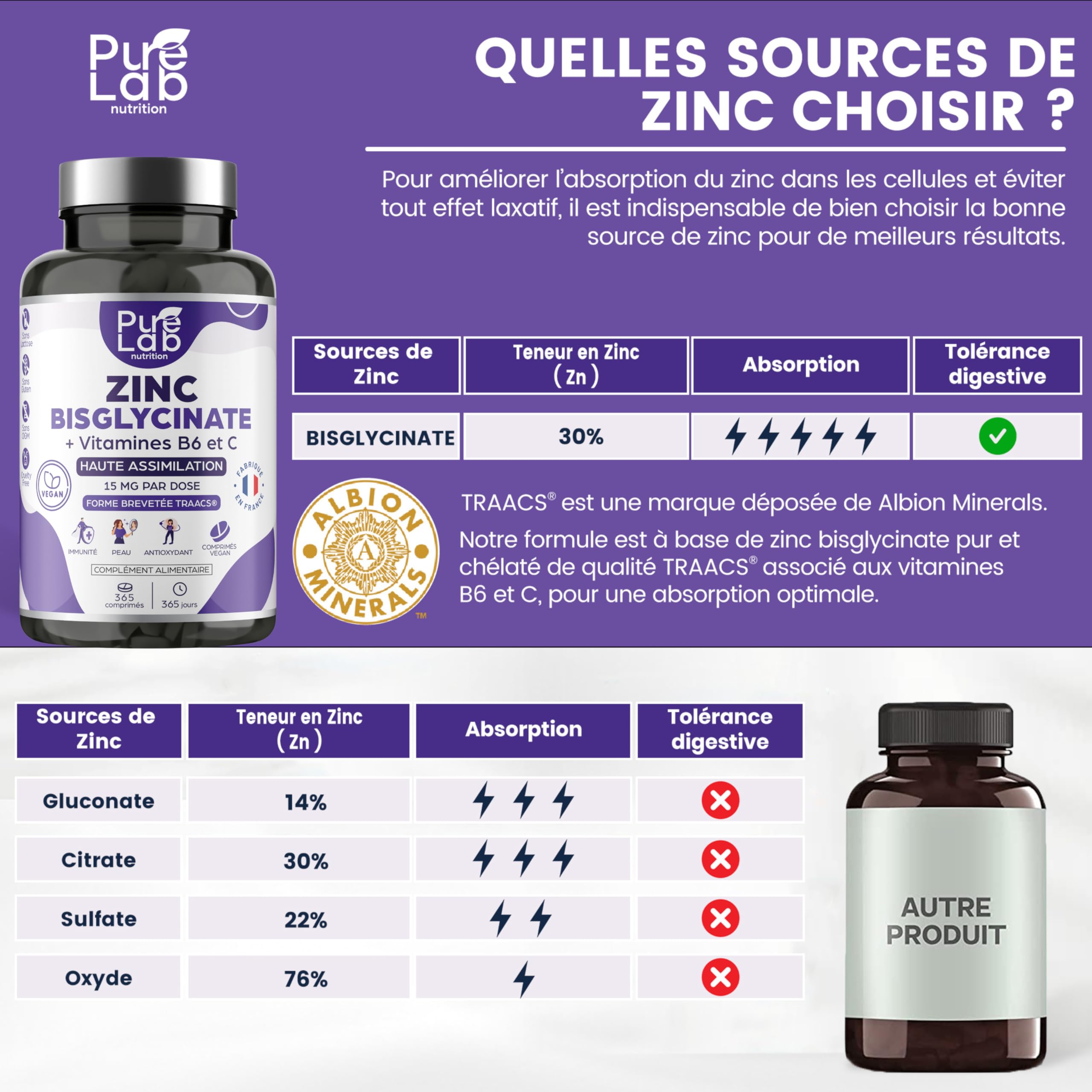 Zinc Bisglycinate + Vitamines B6 et C - Haute Absorption - Immunité, Antioxydant, Peau - Sans Lactose, Sans Gluten - Fabriqué en France - Cure 1 An, 365 Comprimés - Pure Lab Nutrition®