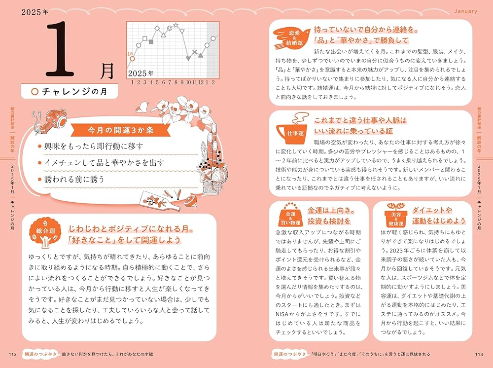 占い本まとめて10冊 Amazon.co.jp: ゲッターズ飯田の五星三心占い2025 銀のイルカ座