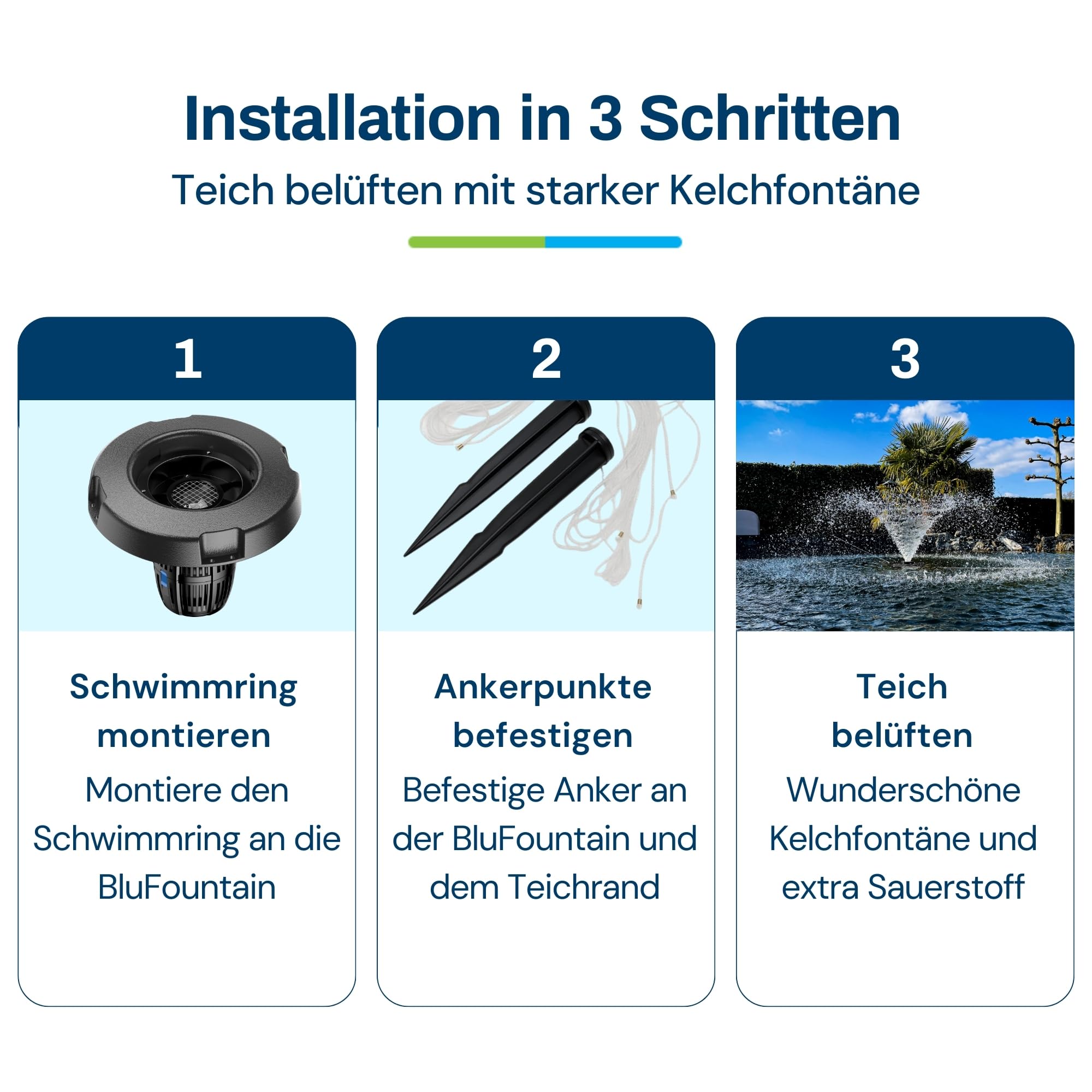 BluFountain - Elektrischer Schwimmender Teichspringbrunnen für Gartenteiche - Belüftung & Teichbelüfter - Wasserfontäne 3m Breit, 1m Hoch - Strömungspumpe, Fontäne - Schwarz - 20.000 L/h
