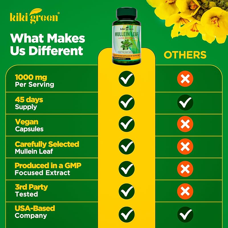 KIKI Green Mullein Leaf Extract Capsules - Vegan Herbal Supplement - for Lung Cleanse, Support, Better Respiratory, Immune Function - 1000mg 45 Servings - 90 Count image 6