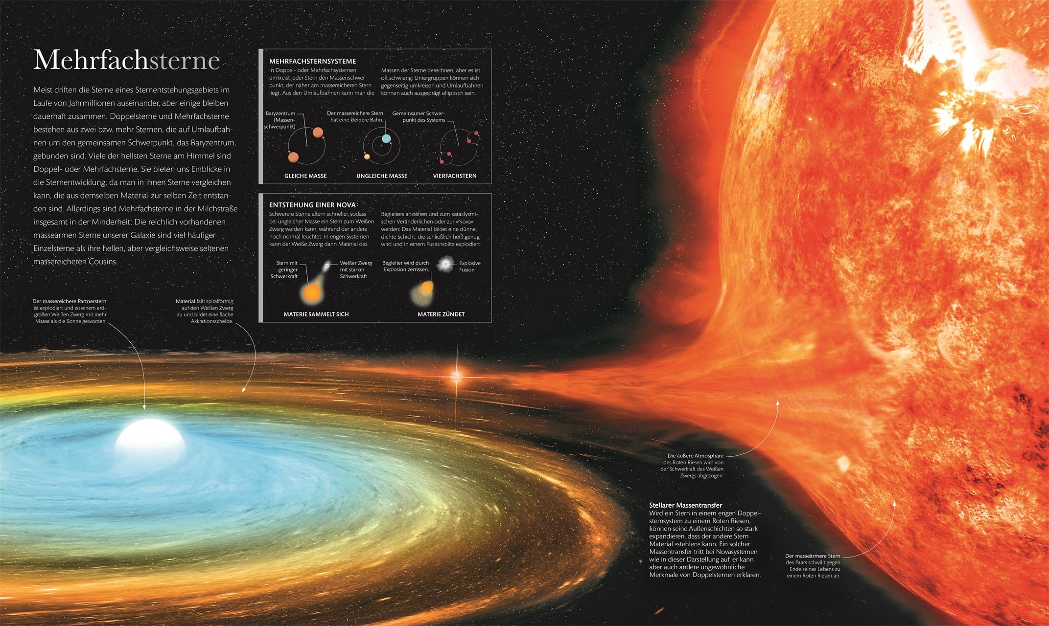 Kosmos - Wunderwelt des Universums: Atemberaubende Bilder des James-Webb-Weltraumteleskops und kunstvolle Illustrationen zeigen die Wunder des Weltalls