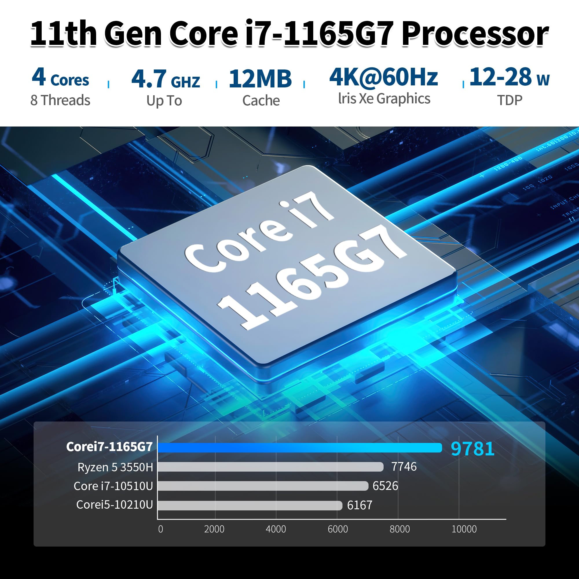 Firewall Mini PC i7-1165G7, 6 x 2.5GbE LAN Firewall Appliance, Fanless Micro PC RS232 COM, OPNsense Router Hardware, AES-NI, HD(4K@60HZ), SATA3.0, DDR4 Barebone NO RAM/SSD/OS