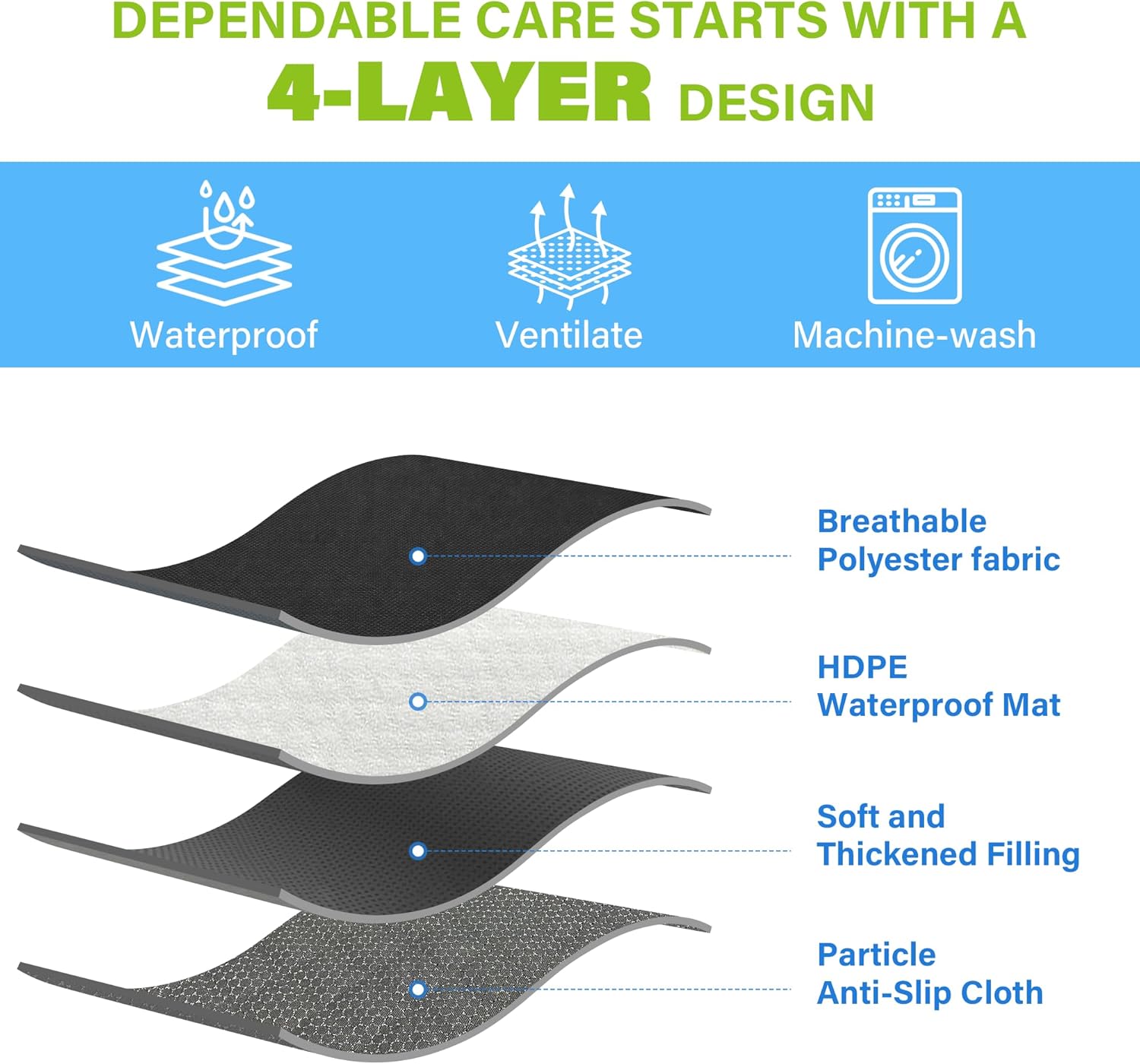 SPRING SEAON Waterproof Chair Pads for Adults & Elder, 22" x 21" Washable Reusable Incontinence Pads, Non-Slip Wheelchair Seat Cover for Bed, Car, Recliner & Protecting Patient Dignity (Black, 2 Pack)