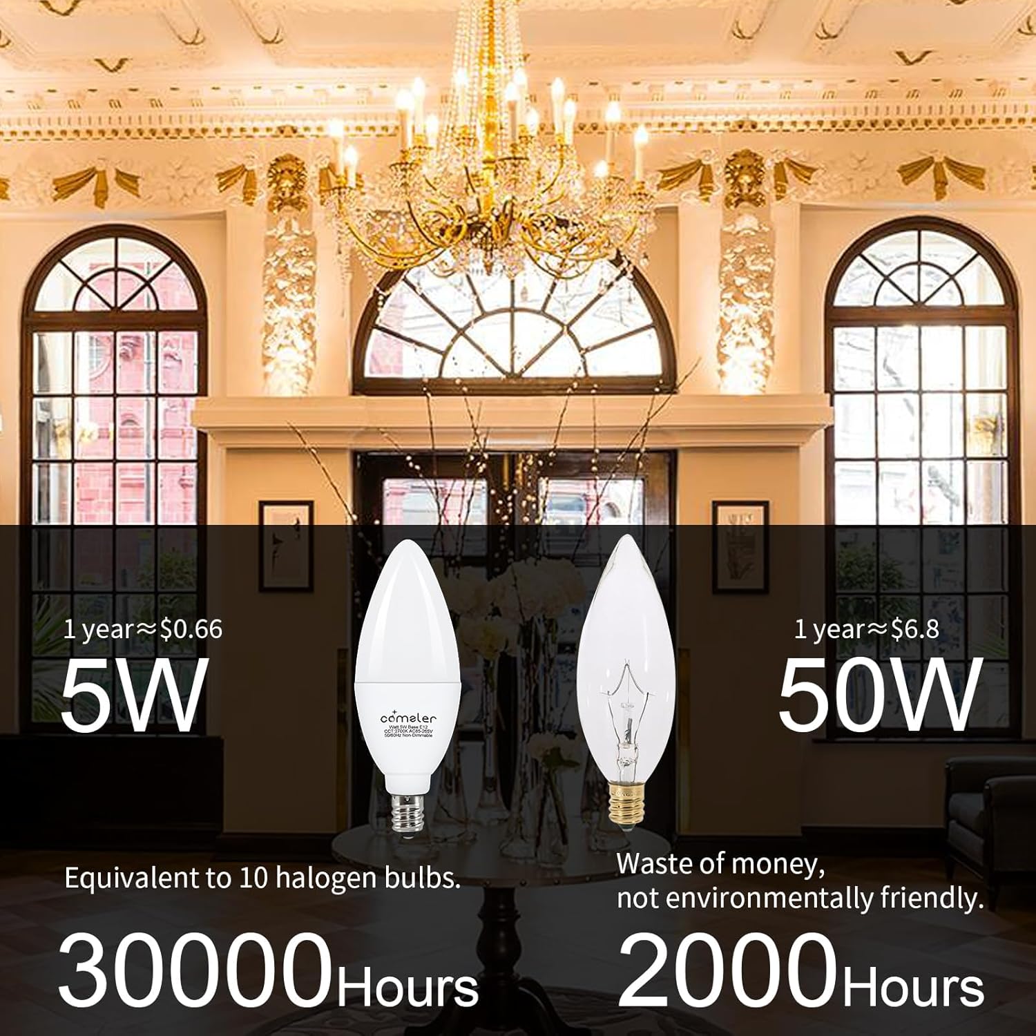 comzler LED Candelabra Bulb, Ceiling Fan Light Bulbs, E12 LED Bulb, 5 Watt 60 Watt Equivalent, Soft White 2700K LED Chandelier Light Bulbs, Candle Bulb Small Base Non-Dimmable, 6 Pack