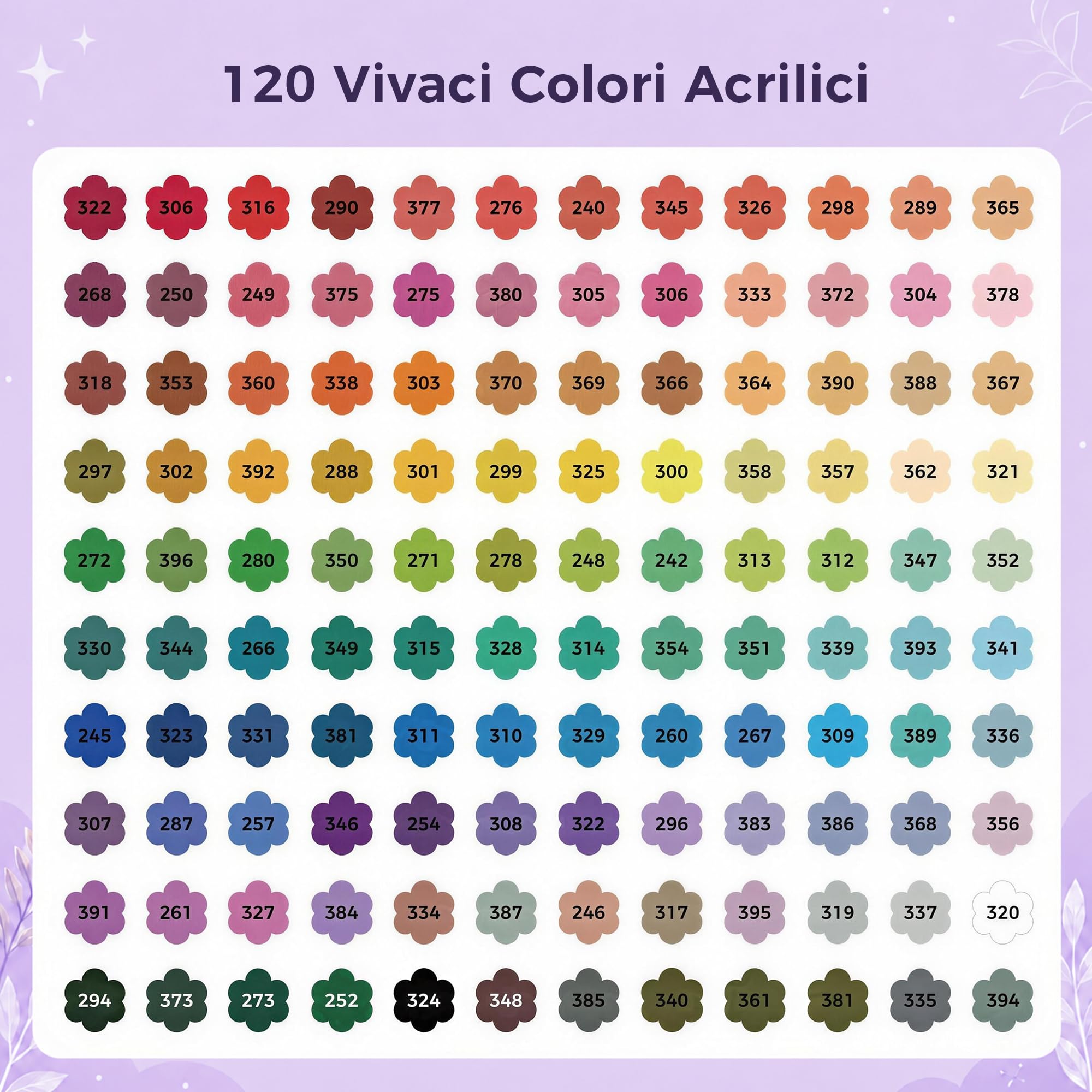 Tongfushop 120 Pennarelli Acrilici, Acrylic Marker Pennello con Flusso Auto-Regolato, Impermeabili ad Asciugatura Rapida per Decorare Sassi, Legno, Ceramica e Vetro | Ideale per Adulti e Fai da Te