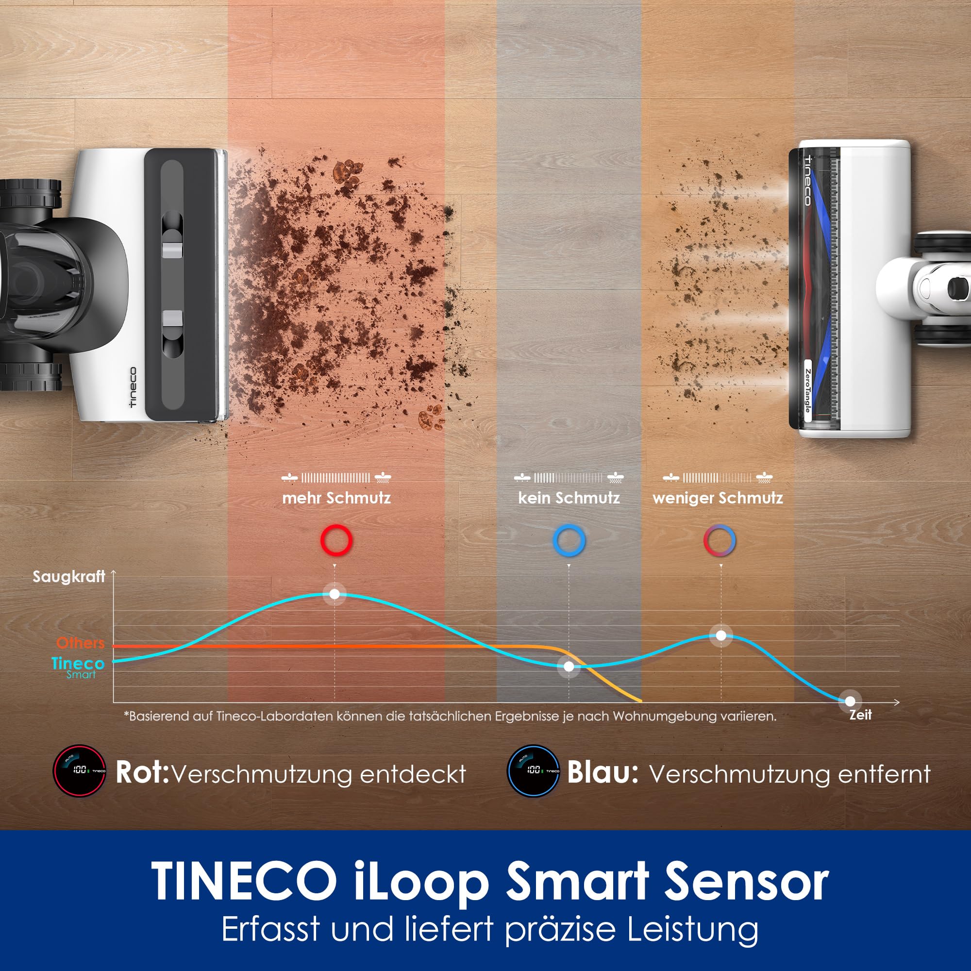Tineco Floor ONE Switch S7 Nass-Trockensauger, ReverseScrub, ZeroTangle | 5 in 1 Smart Multifunktions Waschsauger, Einfacher Wechsel mit SwitchPro-Motor, FlashDry Selbstreingungsystem