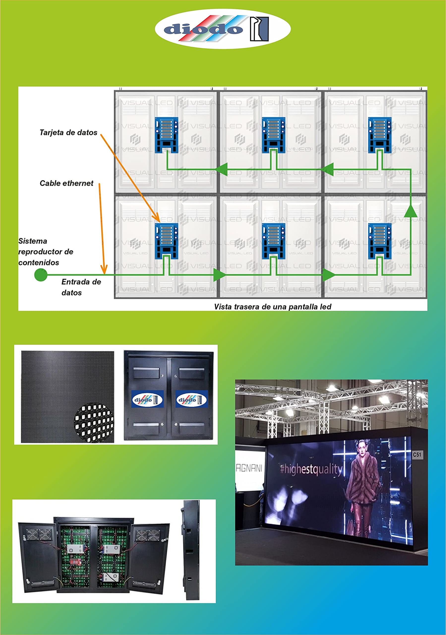 LED WALL - DISPLAY A LED MAXISCHERMO PER USO INTERNO O ESTERNO (96cm x 96cm P5 OUTDOOR)