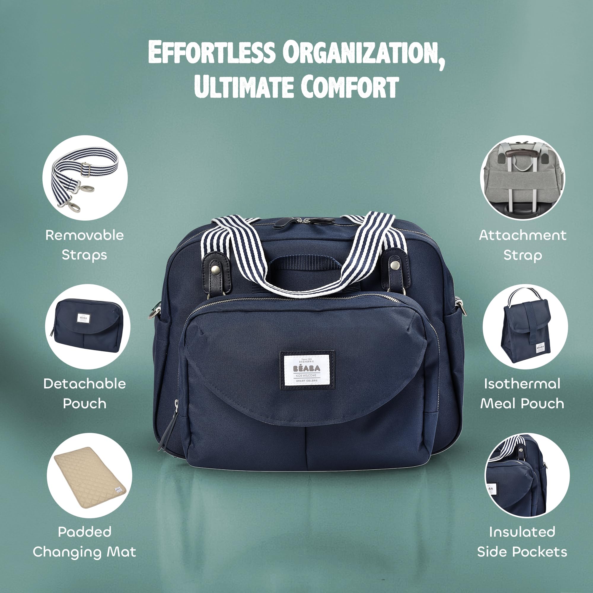 BÉABA Borsa Fasciatoio Genève II Borsone Pannolini Materassini Cambio Neonato Modulabile Taschino Isotermico Pasti Sistema Aggancio Passeggino Blu