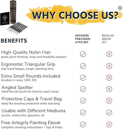 Miniatura 5 de ARTEGRIA Juego de pinceles de pintura para detalles, 8 pinceles de pintura en miniatura, puntas extrafinas, mango ergonómico, foco anguloso para