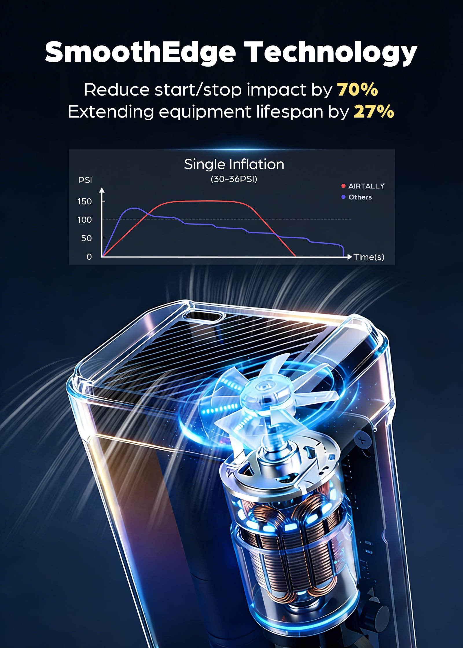 Tire Inflator Portable Air Compressor - 5200mAh 150PSI Quickly Inflate Portable Air Pump for Car Tires/Bike/Basketball with LED Large Dual Screen, Pressure Gauge & Auto Shut-Off - 5