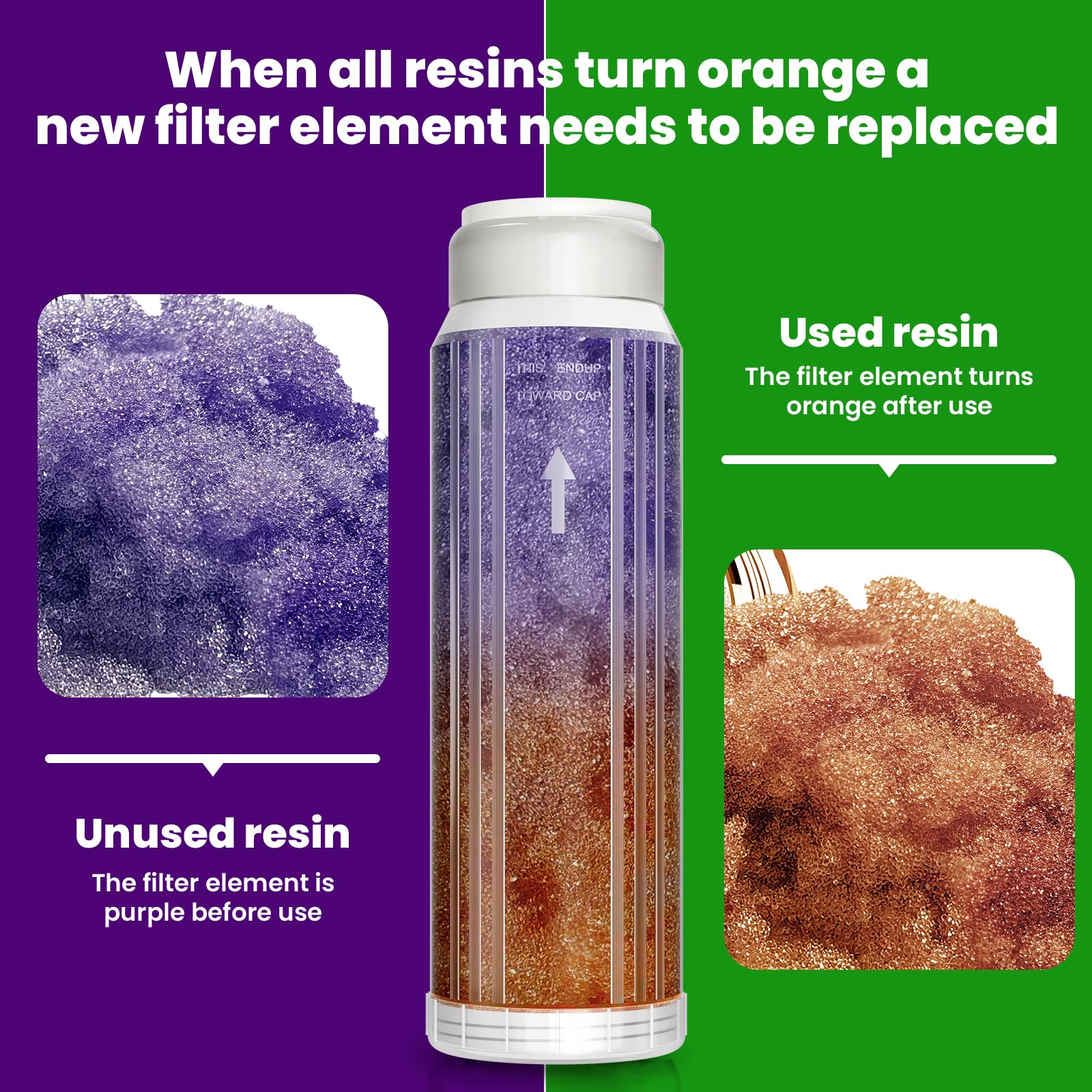 WLSINJL Mixed Bed DI Resin Filter Cartridge, 10''x 2.5'' DI Color Changing Replacement Cartridge, Deionized Resin for Spot-Free Car Wash System, Window Cleaning & Aquarium, 2-Pack — view 4