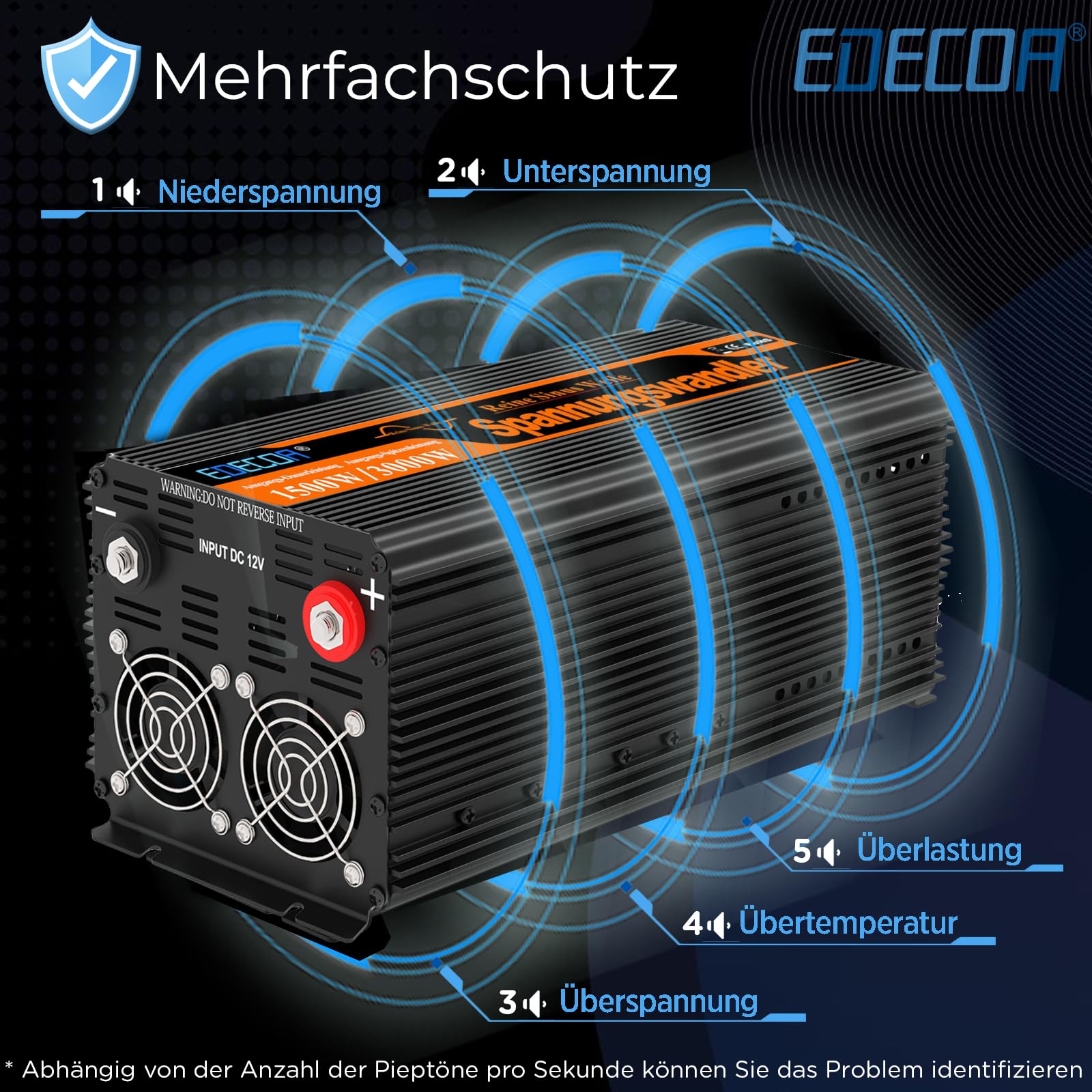 EDECOA Wechselrichter 1500W Reiner Sinus – 12V auf 230V mit ECO-Modus, Bluetooth & App für Auto, Wohnmobil & Solarenergie – Tragbarer Stromwandler mit LCD-Display