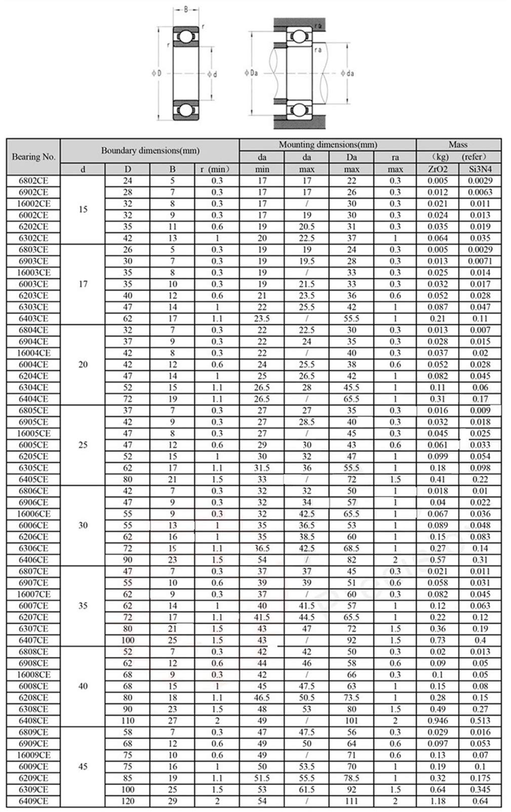 JIYAMI'EN EL-ZHOU 6208 6208CE Completa cojinete de cerámica (1 PC) Si3N4 Todo el Material de nitruro de silicio de cerámica rodamientos de Bolas 40 * 80 * 18 mm