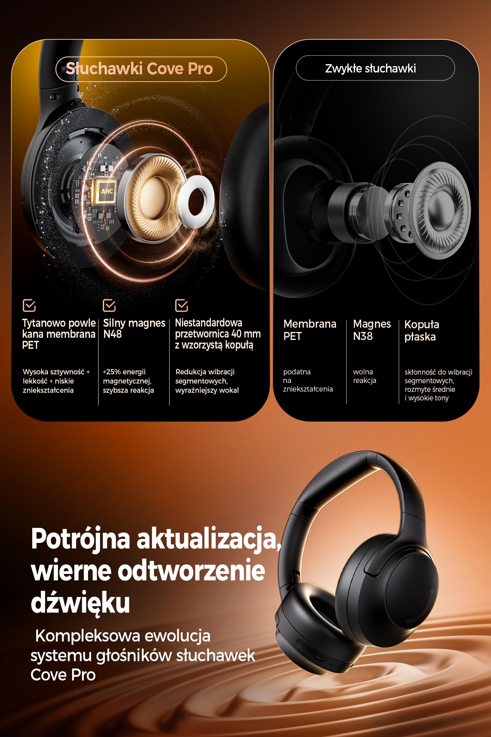 SOUNDPEATS Cove Pro Hybrid Słuchawki Nauszne z Aktywnym Tłumieniem Hałasu 7 Mikrofonów, Bezprzewodowe Słuchawki Bluetooth 6.0, Podwójny Certyfikat Hi-Res z LDAC, 95H Odtwarzania, Nastawny EQ