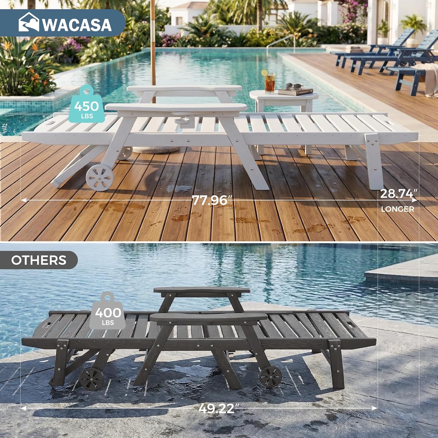 WACASA HDPE Pool Lounge Chairs Set of 2 with Wheels & Cup Holder, 6-Position Adjustable Outdoor Lounge Chair, Easy 20-Min Assembly, 450LBS Bearing, Patio Lounger for Poolside, Deck, Backyard (White)
