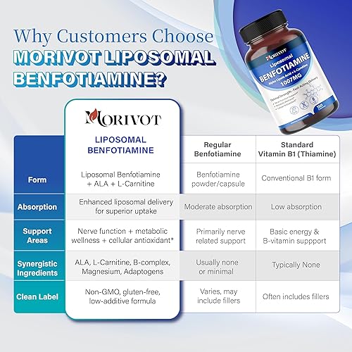 Miniatura 8 de Benfotiamina liposomal con ALA y L-carnitina - 1007 mg  Apoya la salud nerviosa y metabólica  150 cápsulas