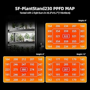 【ht_plants farm】 Amazon.com : SJZX Hydroponics Growing System, Hydroponic Tower