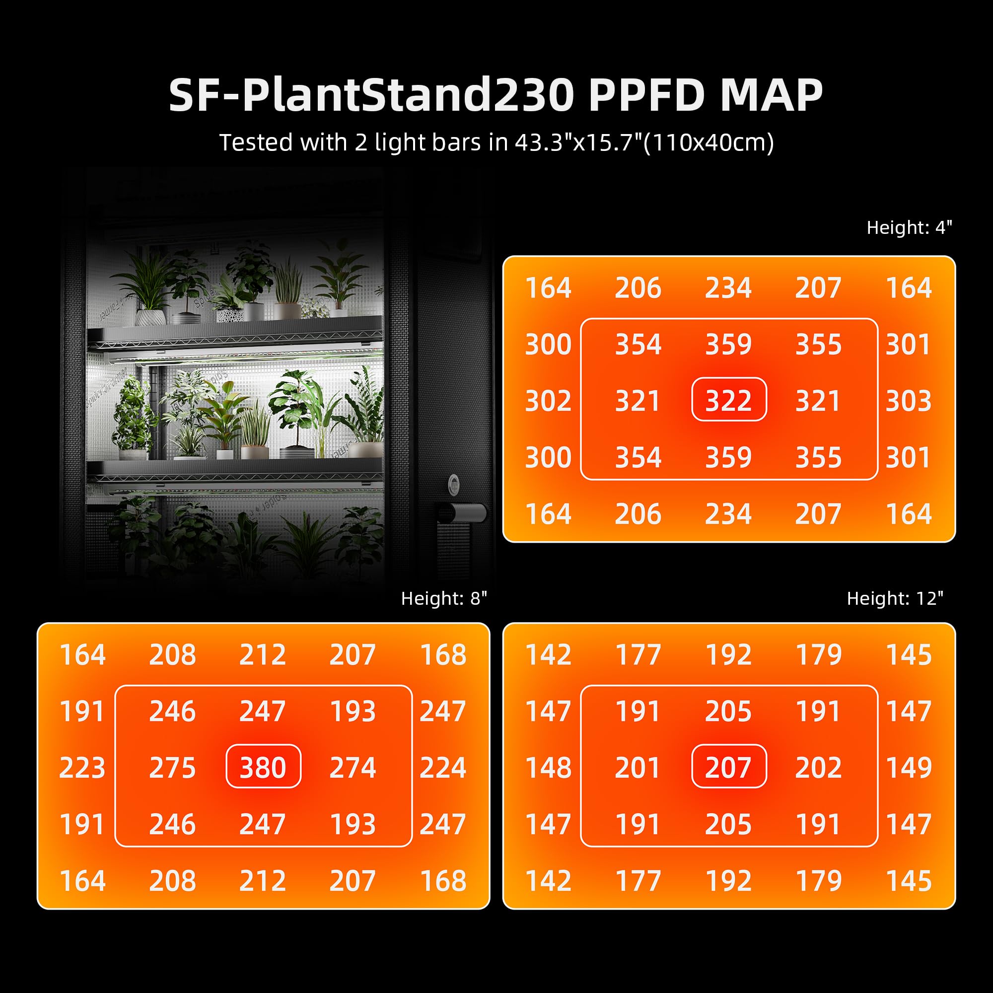 Spider Farmer 2025 Stojak na rośliny, 6 poziomów, regulowany, 10 sztuk 220 W, pełne spektrum, lampa LED do roślin i namiotu do uprawy, kompletny zestaw, szklarnia, regał do użytku wewnątrz i na