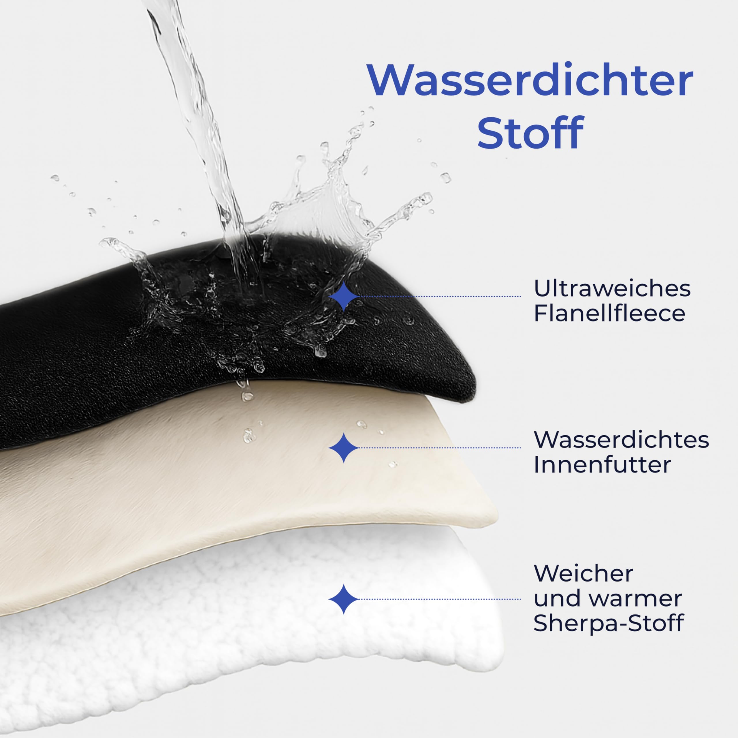 Dreamzie - wasserdichte Decke 152x203 cm - Hundedecke Sofa und Bett - Reversible Decke Wasserdicht aus Sherpa-Fleece - Waschbar - Schwarz
