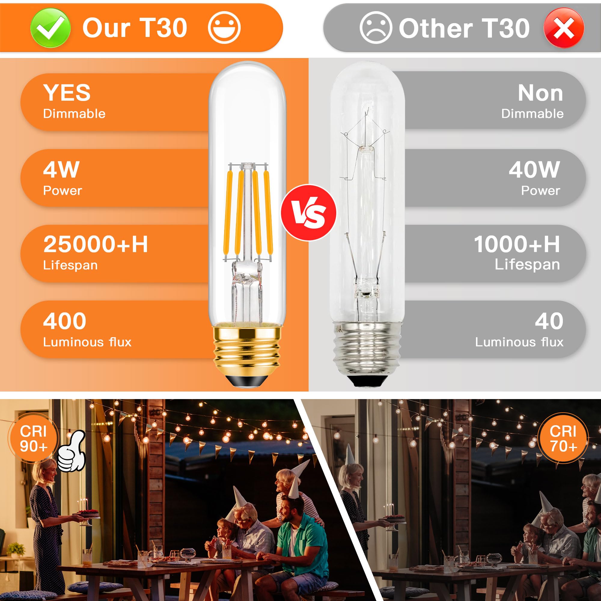 ToBeGreat T30 Light Bulbs 4 Watt Equivalent 40W Bulb E26 Tubular Bulbs T10 LED Bulb Warm White 2700K — view 3
