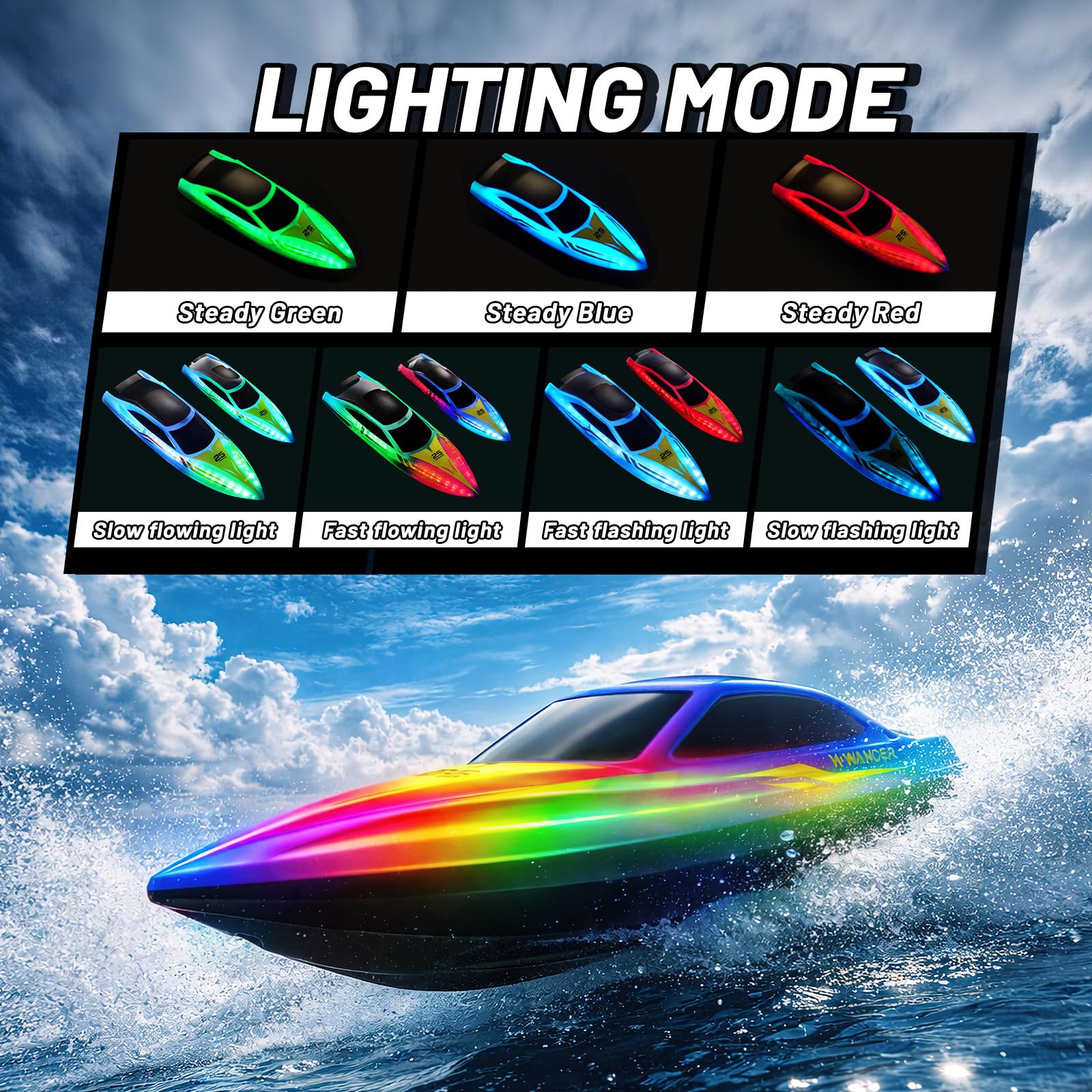 Barco Teledirigido RC 2 Unidades con Luces LED 7 Modos,hasta 15 km/h,Control Remoto 2.4GHz, Auto Flip, Alerta de Batería Baja y Distancia,4 Baterías, Barco RC Piscina y Lago, Regalo para Niños y Niñas