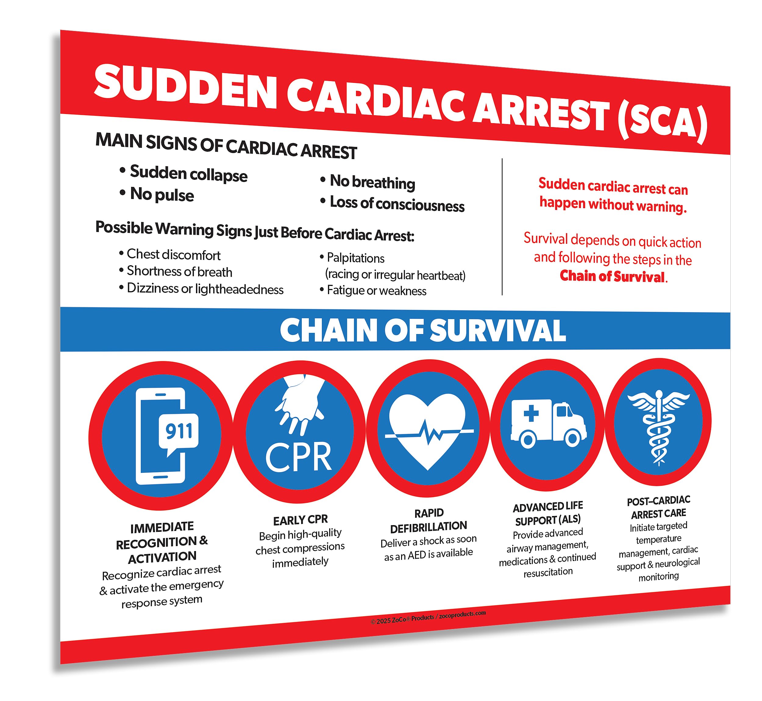 ZOCO – Sudden Cardiac Arrest Poster – CPR, AED & BLS Chain of Survival Chart – Laminated 17x22 – Workplace, School, Medical Office First Aid Safety Sign