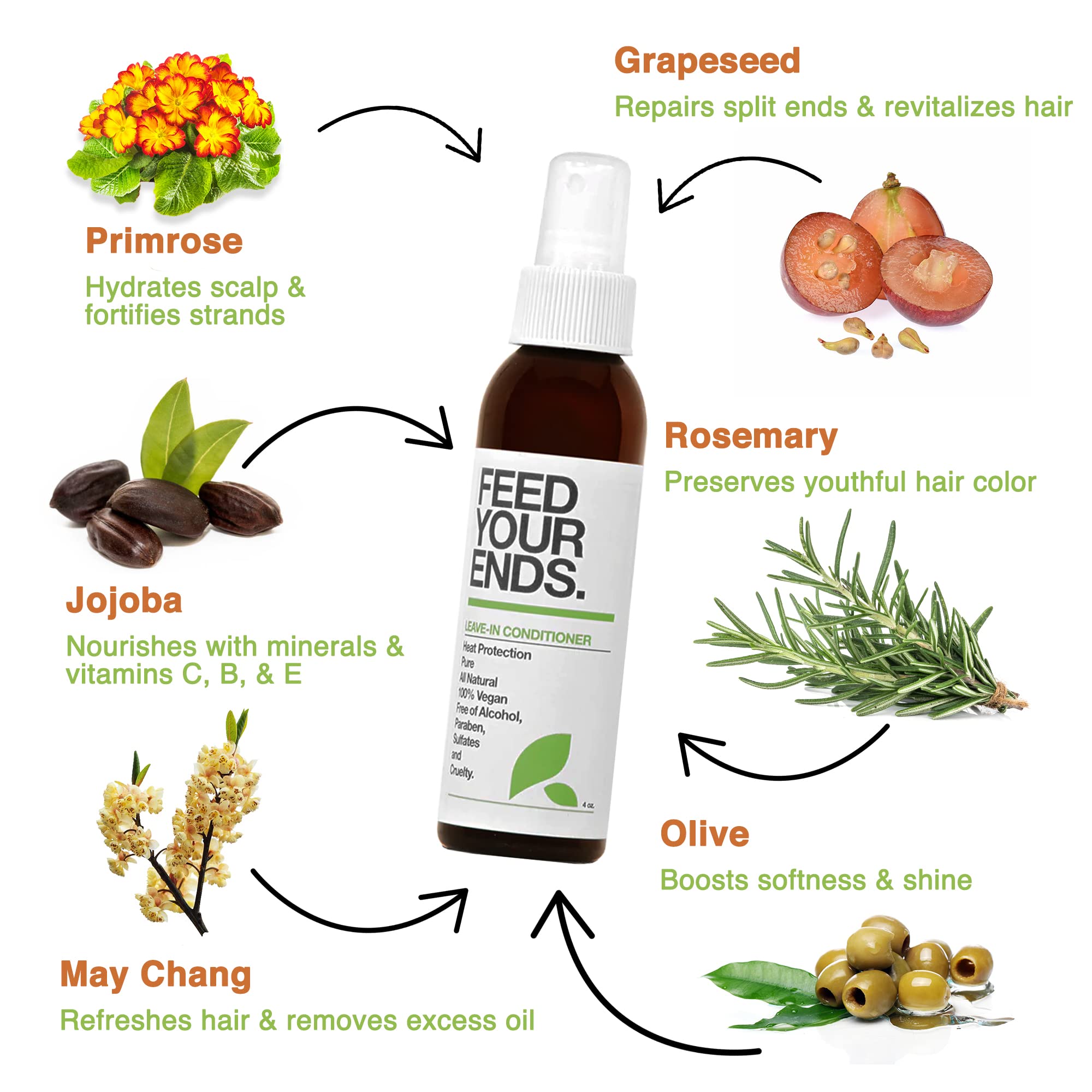 Yarok Feed Your Ends Leave-In Conditioner & Detangler Spray