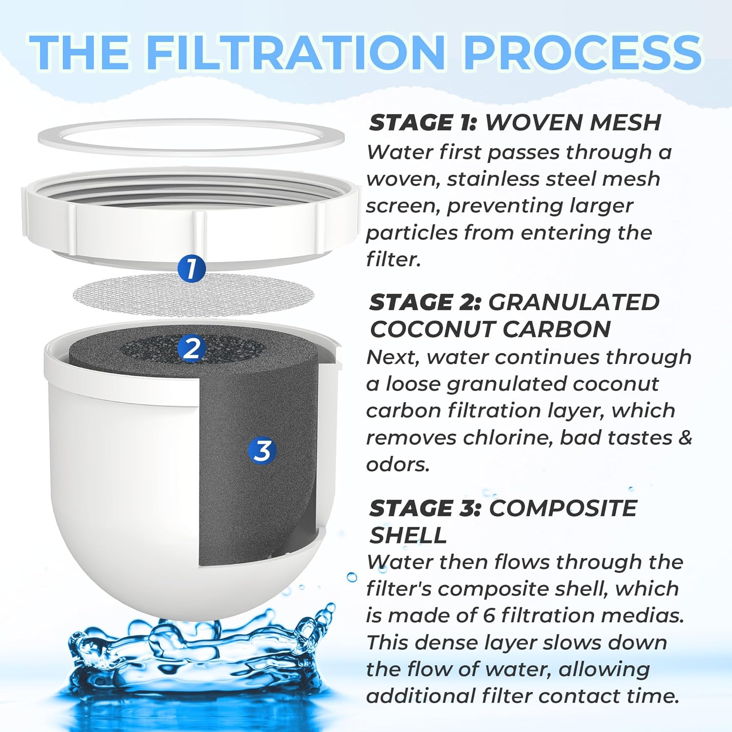 2 Pack Upgraded Water Pitcher Replacement Filter Compatible with Clearly Filtered No. 1 Filtered Water Pitcher, 100 Gallon Long Life