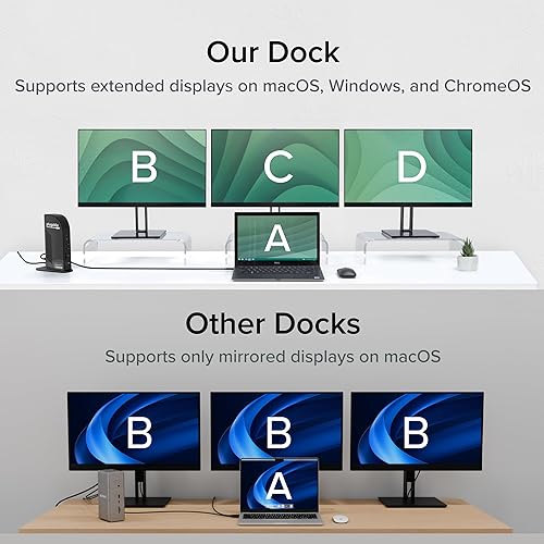 Miniatura 7 de Plugable Estación de acoplamiento para monitor triple USB-C: Base para laptop 13 en 1 con carga de 100 W para Mac (requiere controlador
