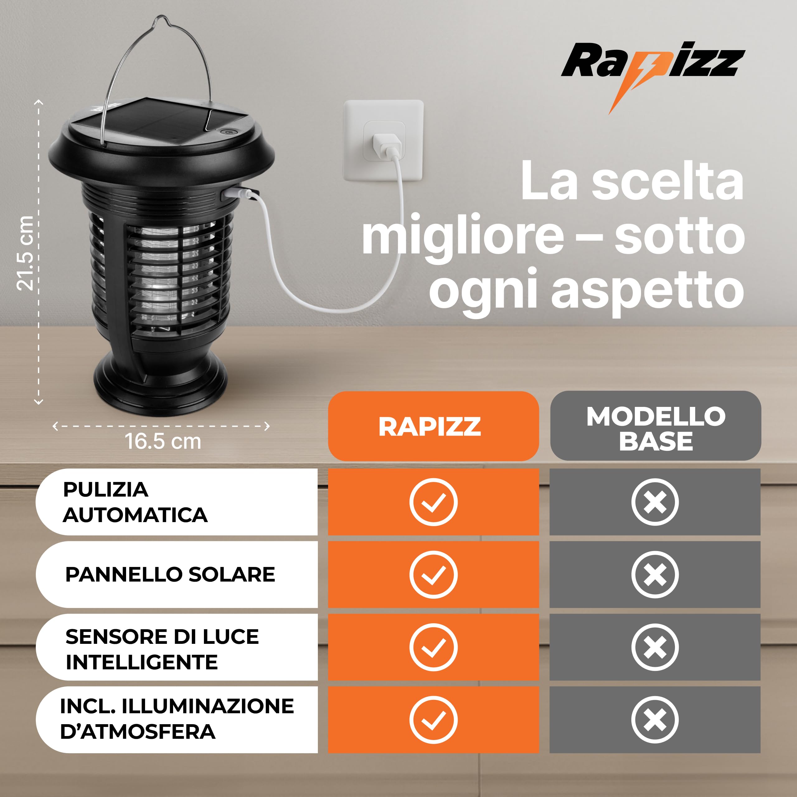RAPIZZ Lampada Antizanzare Elettrica I Solare & Con spina I Resistente Pioggia & Batteria Li-Ion I Anti Zanzare Elettrico Lanterna Zanzare Antizanzare Da Esterno Antizanzare Elettrico Da Interno Buzz