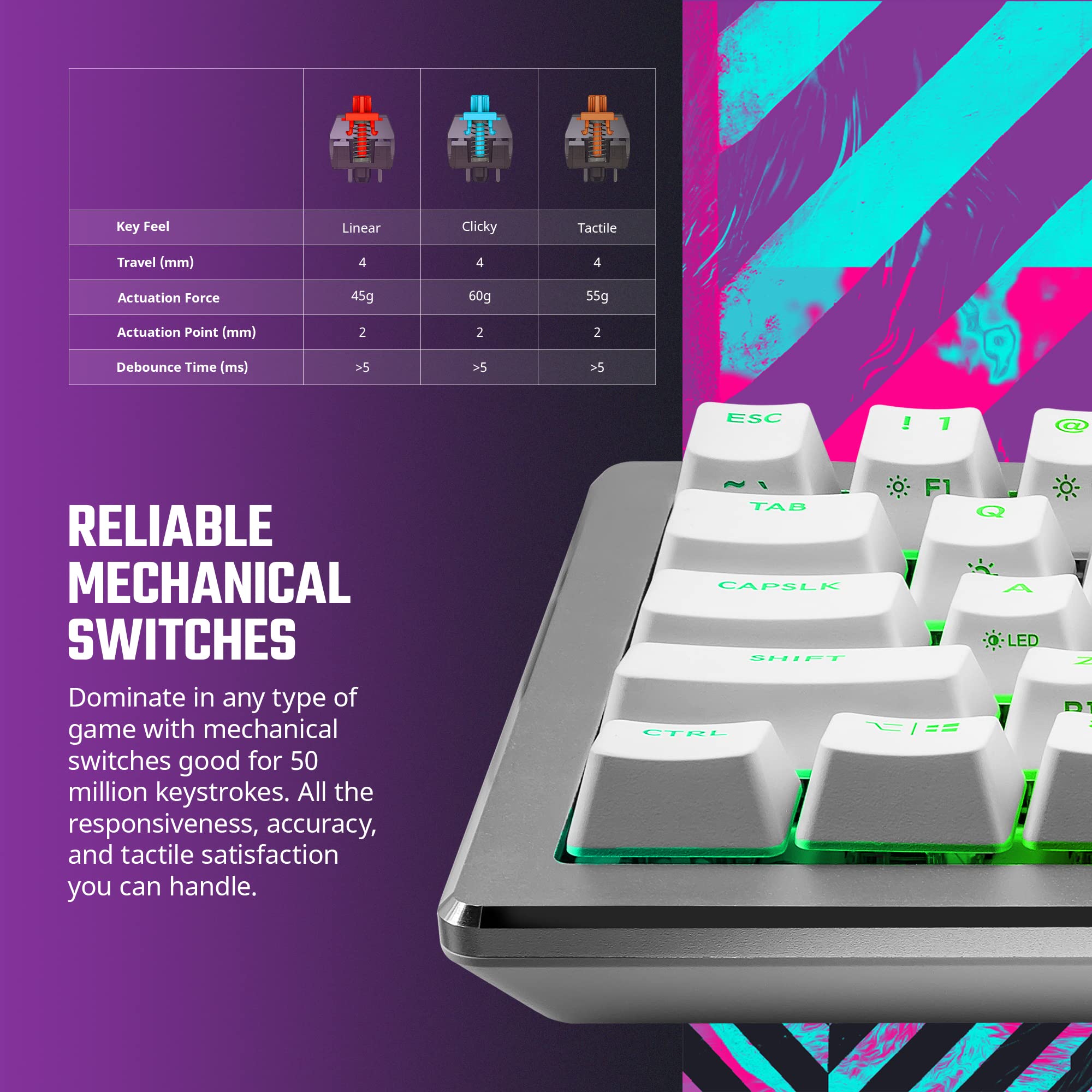Cooler Master SK652 Teclado mecánico Completo para Juegos de Perfil bajo, interruptores Azules Clic, RGB Personalizable, diseño ergonómico, conectividad USB-C, Mac/Windows, QWERTY (SK-652-SKTL1-US)