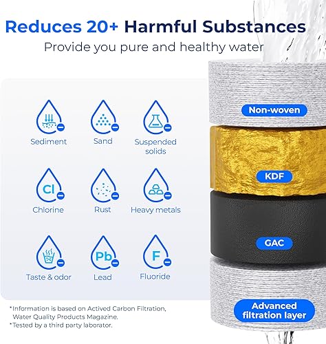 Miniatura 4 de Waterdrop Filtro de agua para autocaravana, certificado NSF, reduce el cloro, el mal sabor, el olor, paquete de 2, protector de manguera flexible